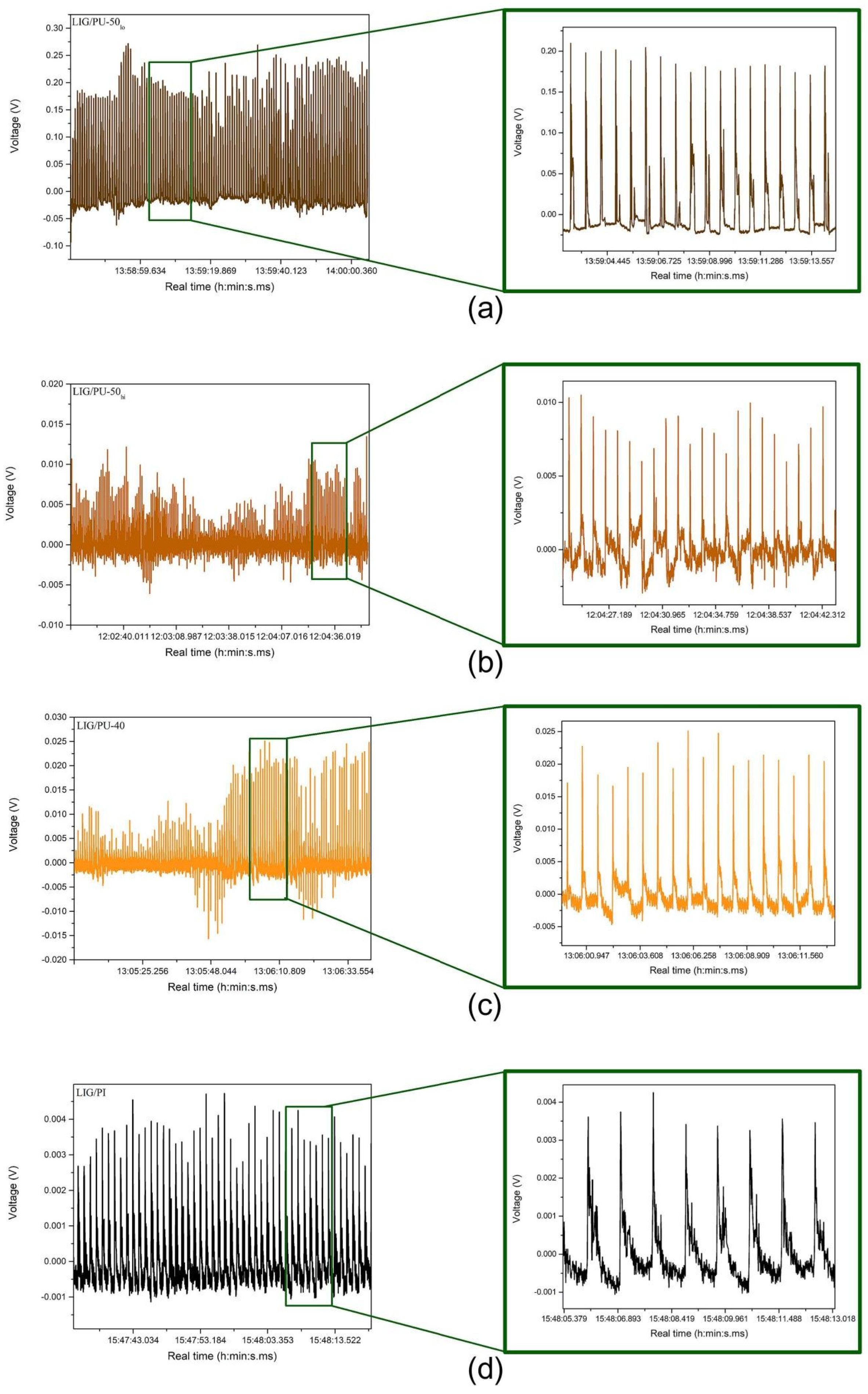 Chemosensors 13 00122 g015