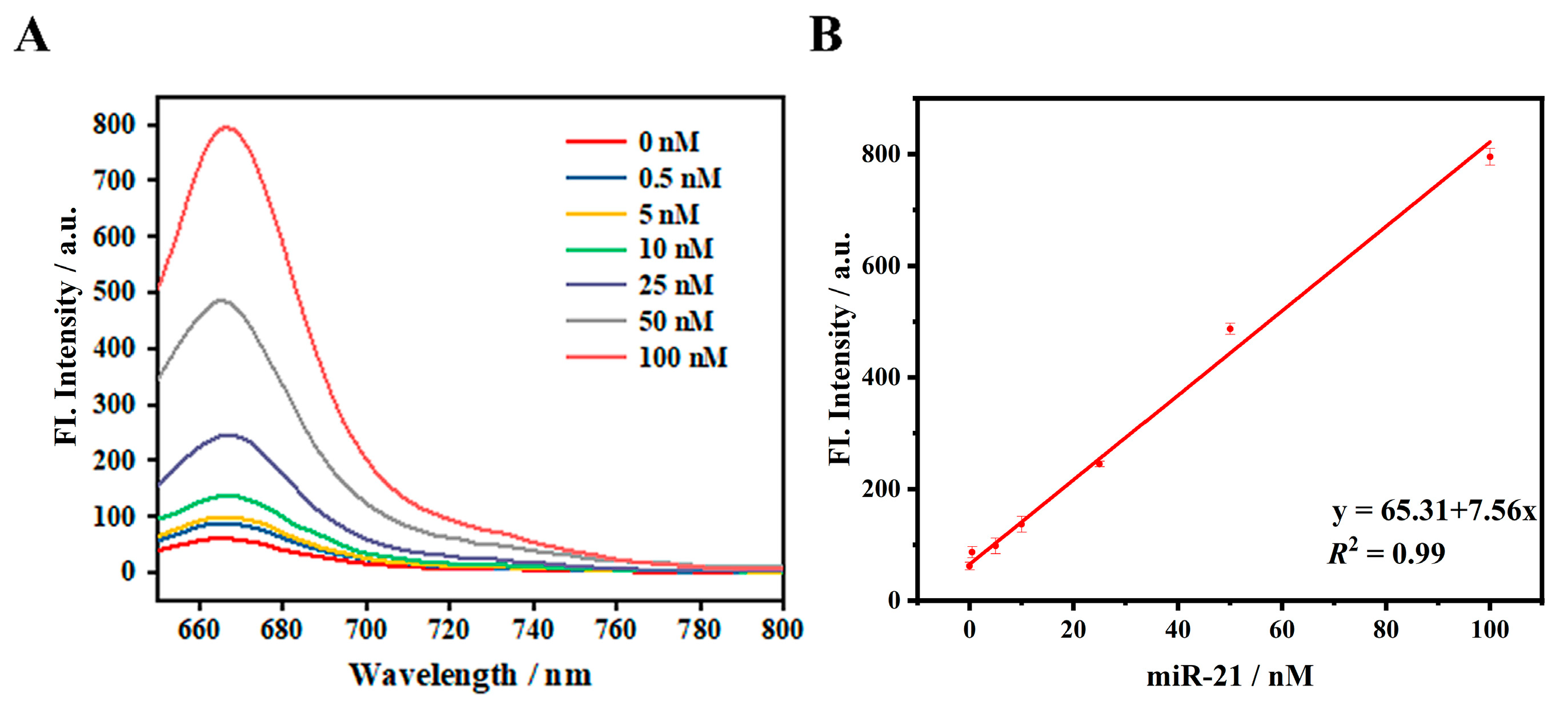 Chemosensors 13 00123 g004