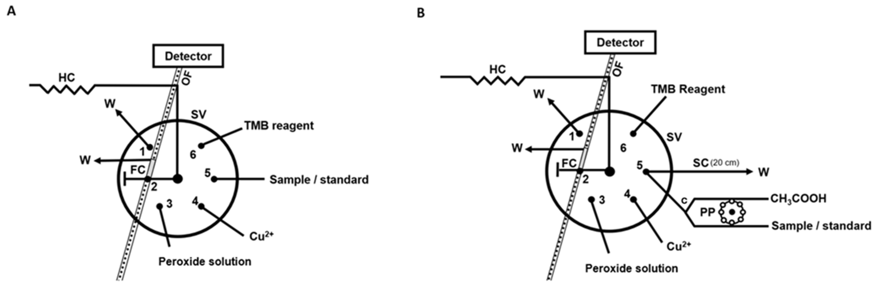 Chemosensors 13 00124 g002