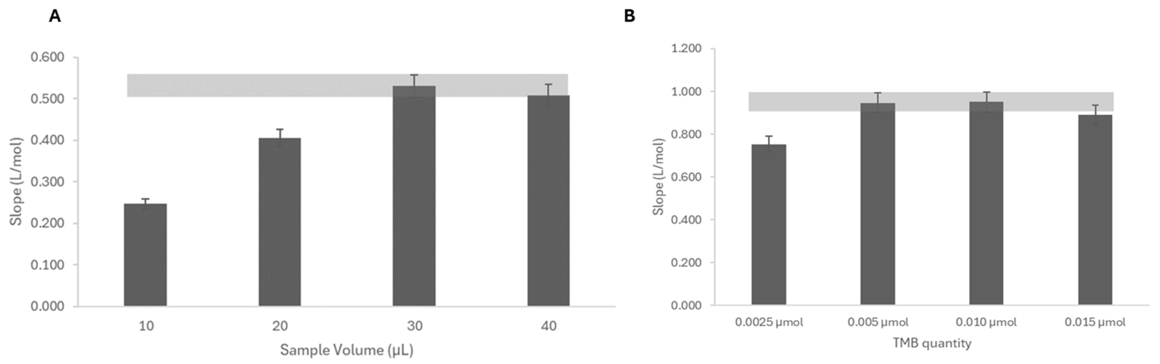 Chemosensors 13 00124 g003