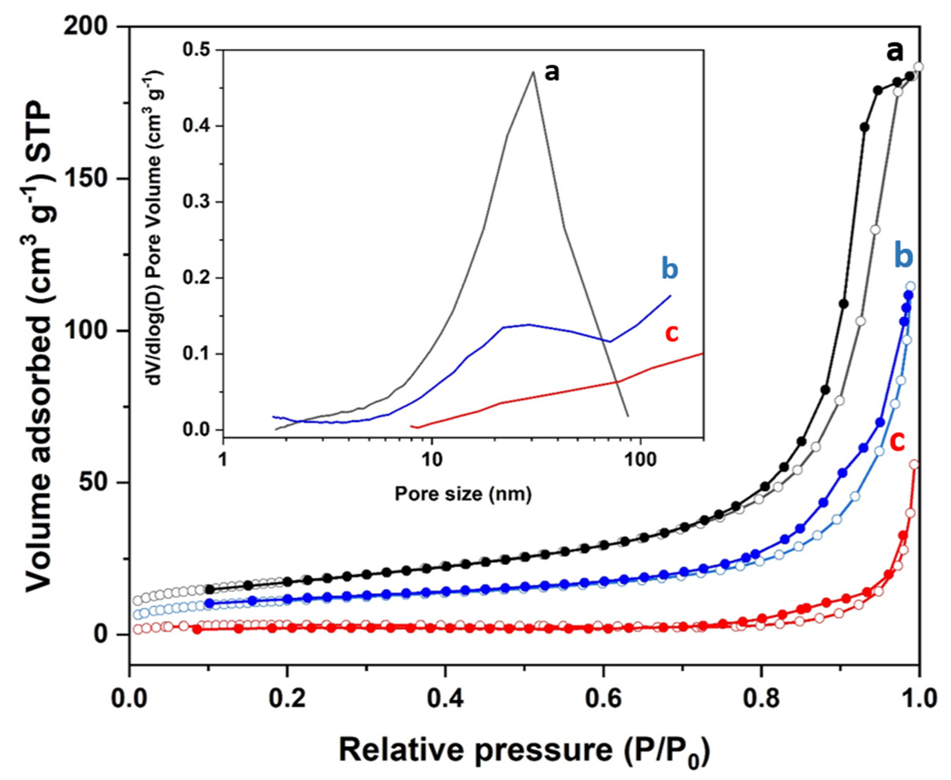 Chemosensors 13 00125 g002