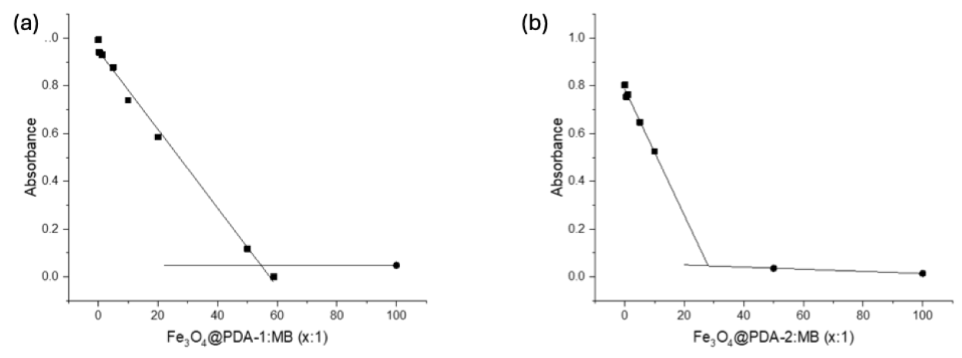 Chemosensors 13 00125 g003