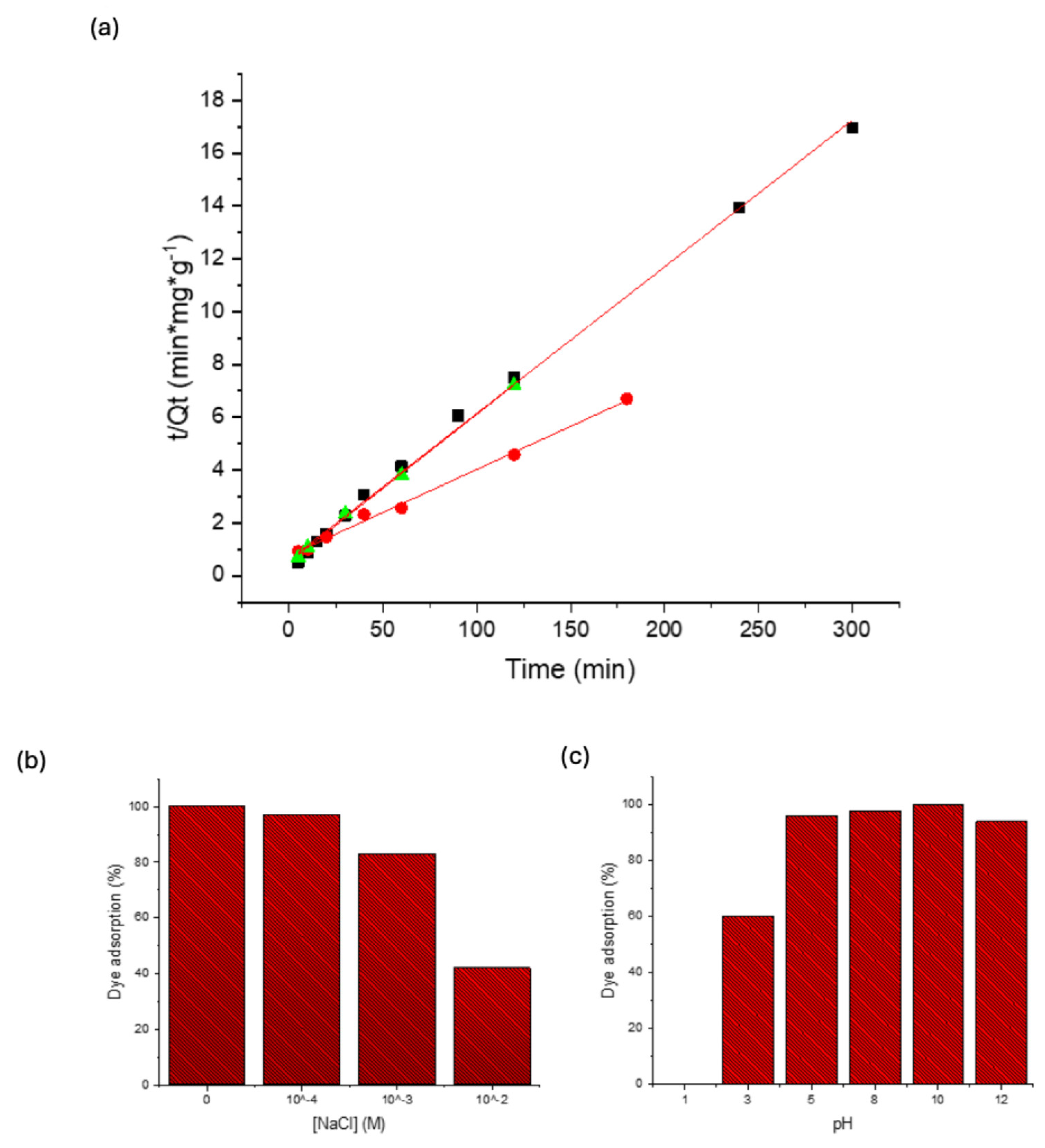 Chemosensors 13 00125 g004