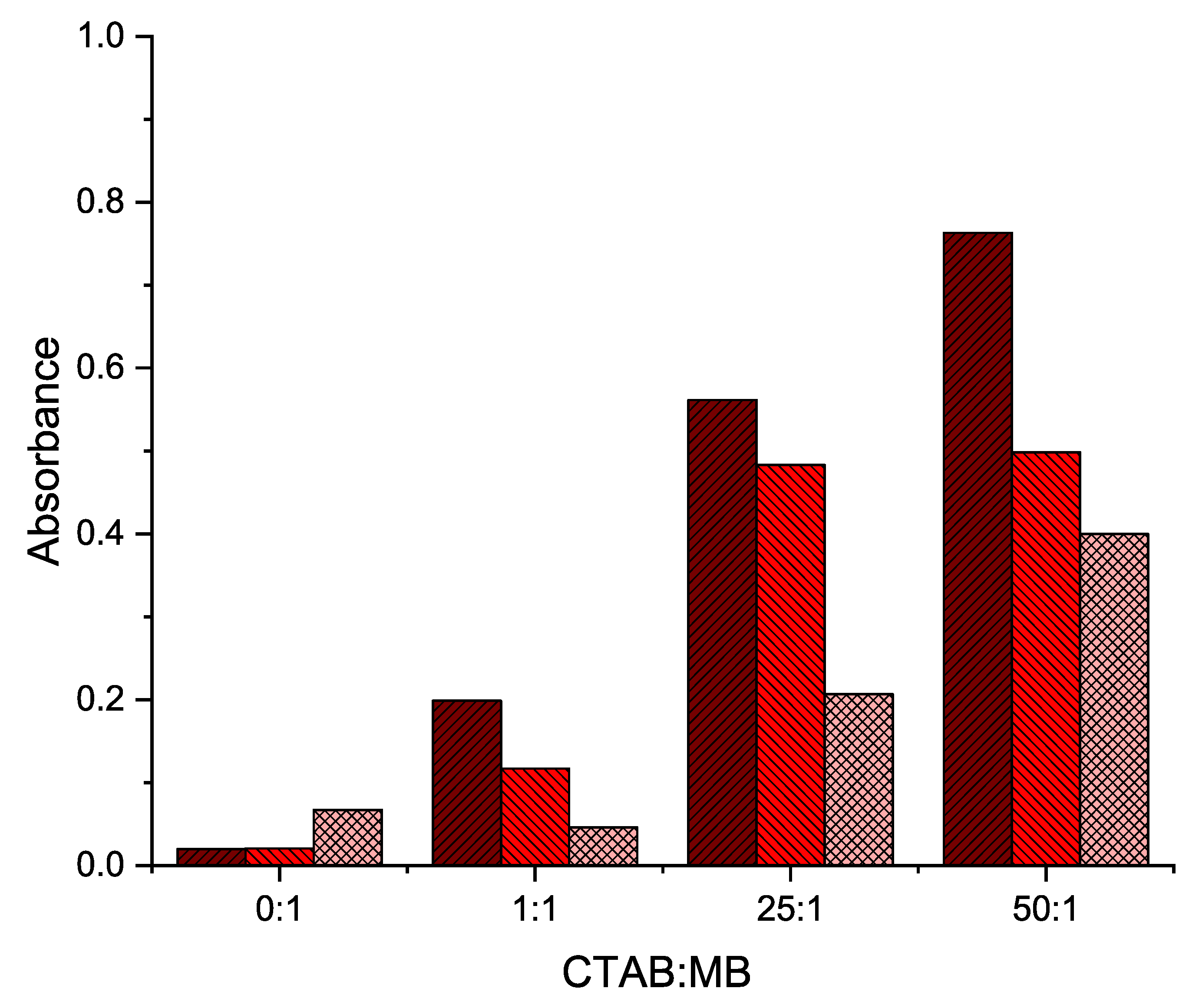 Chemosensors 13 00125 g005