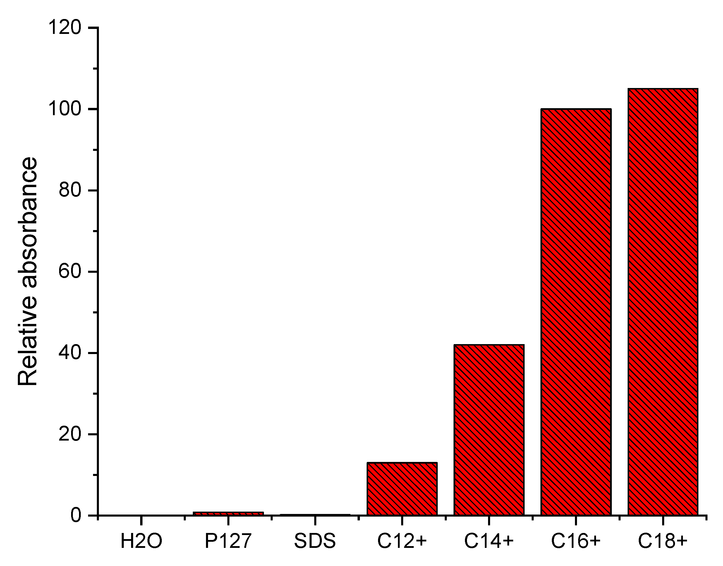 Chemosensors 13 00125 g006