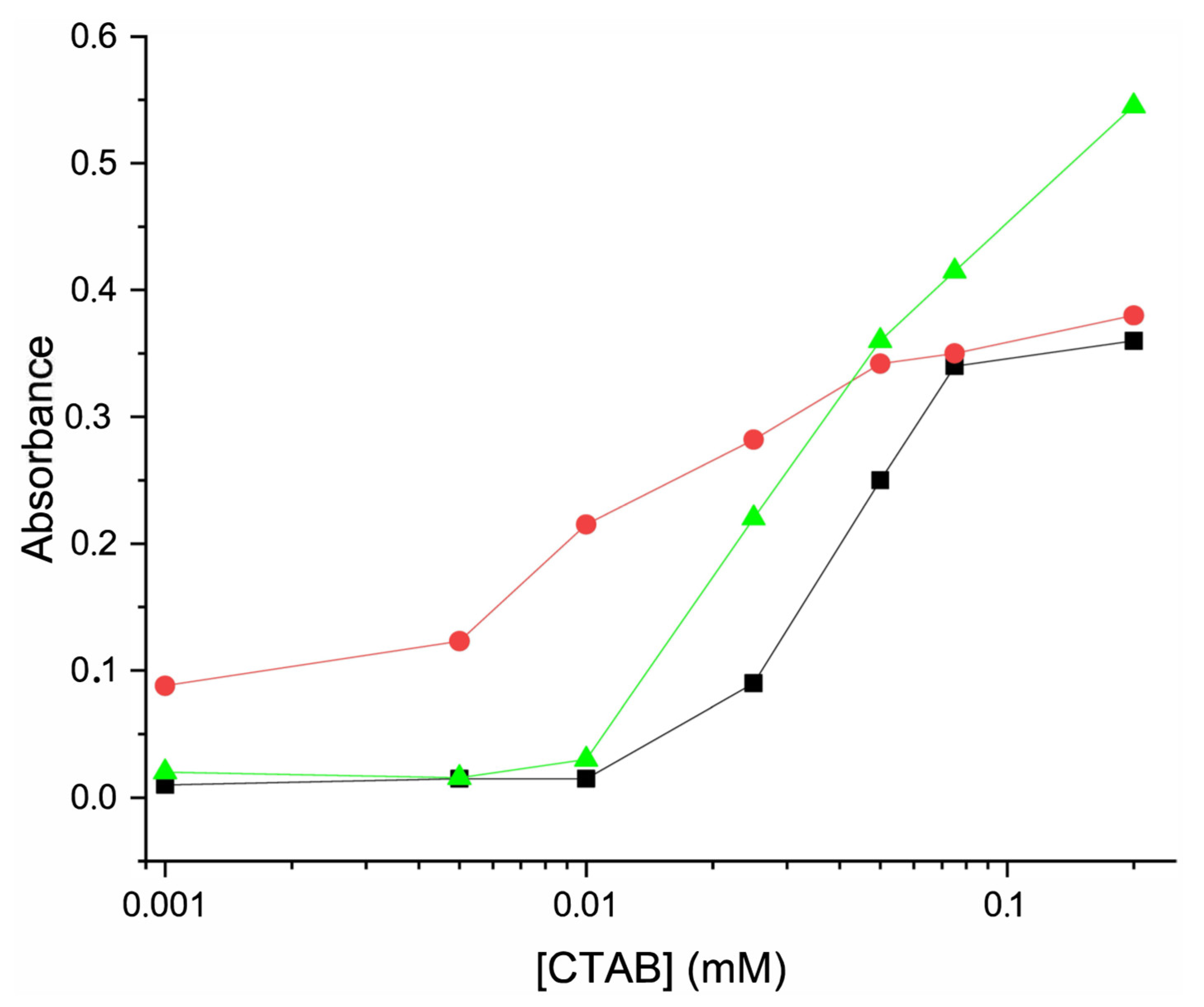 Chemosensors 13 00125 g007