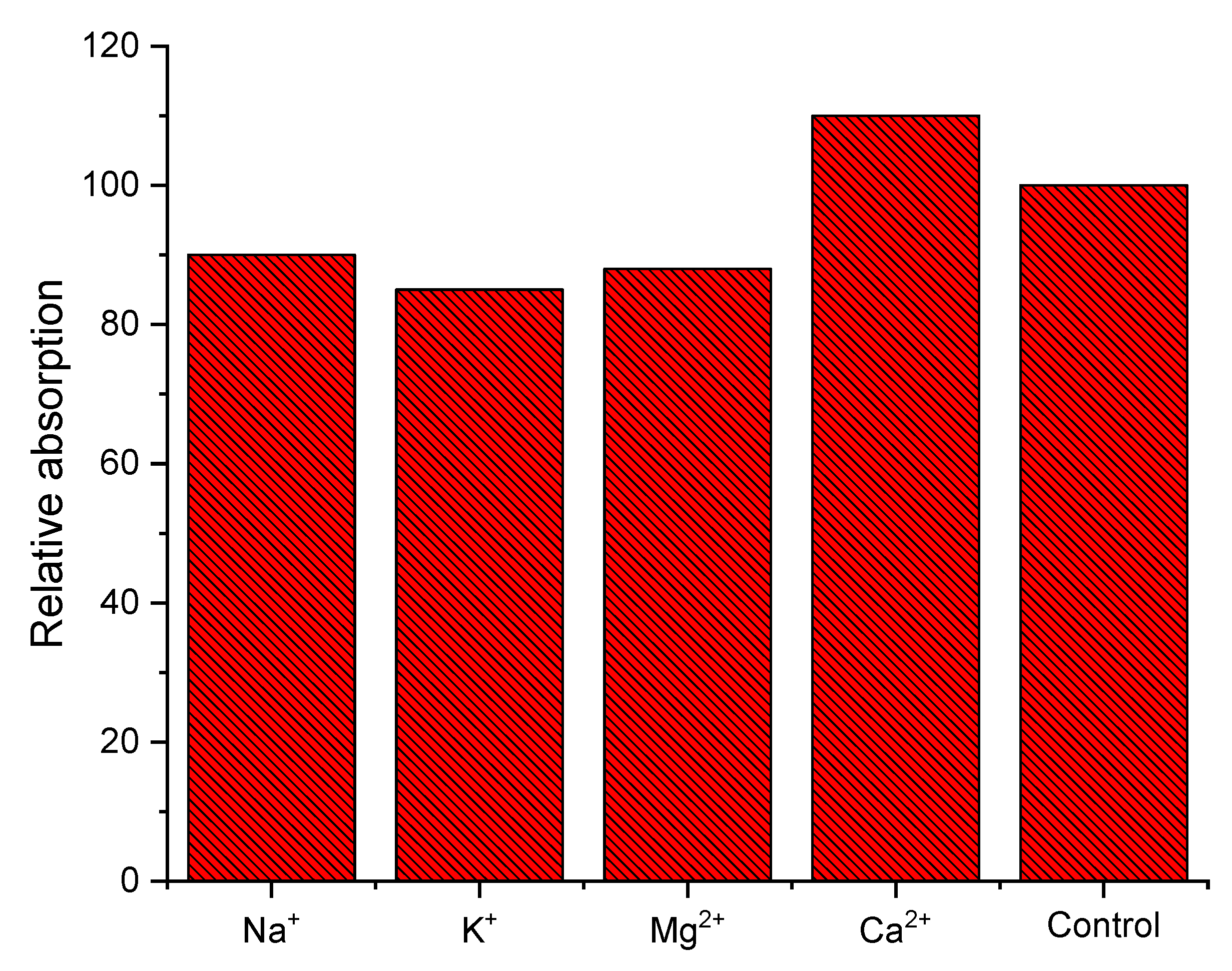 Chemosensors 13 00125 g008