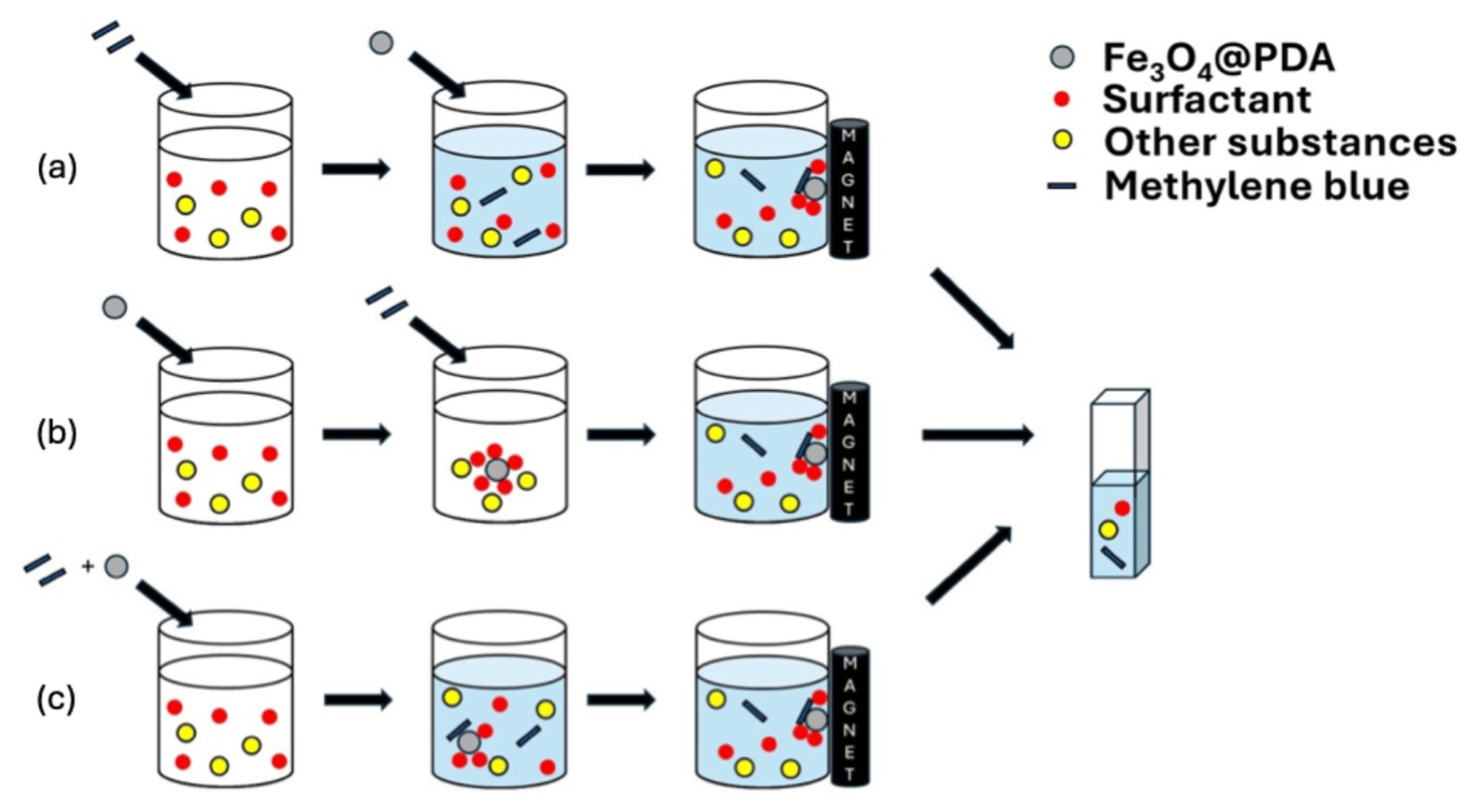Chemosensors 13 00125 sch001