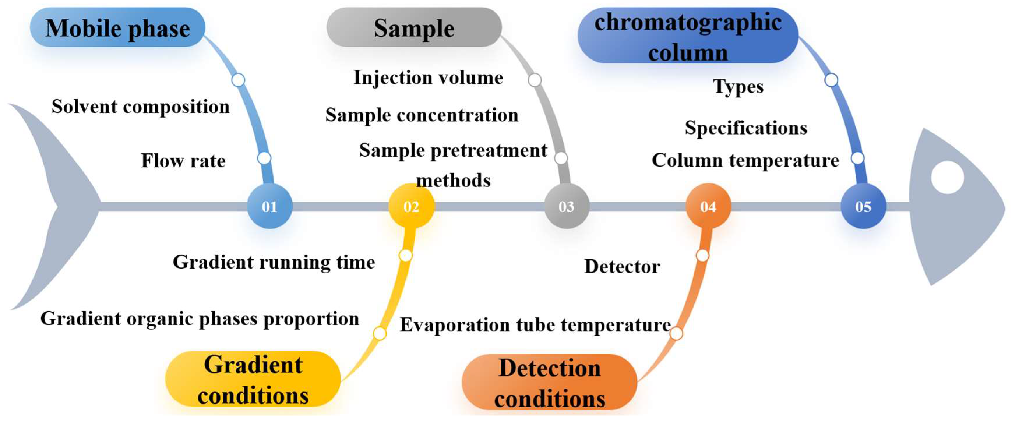 Chemosensors 13 00126 g002