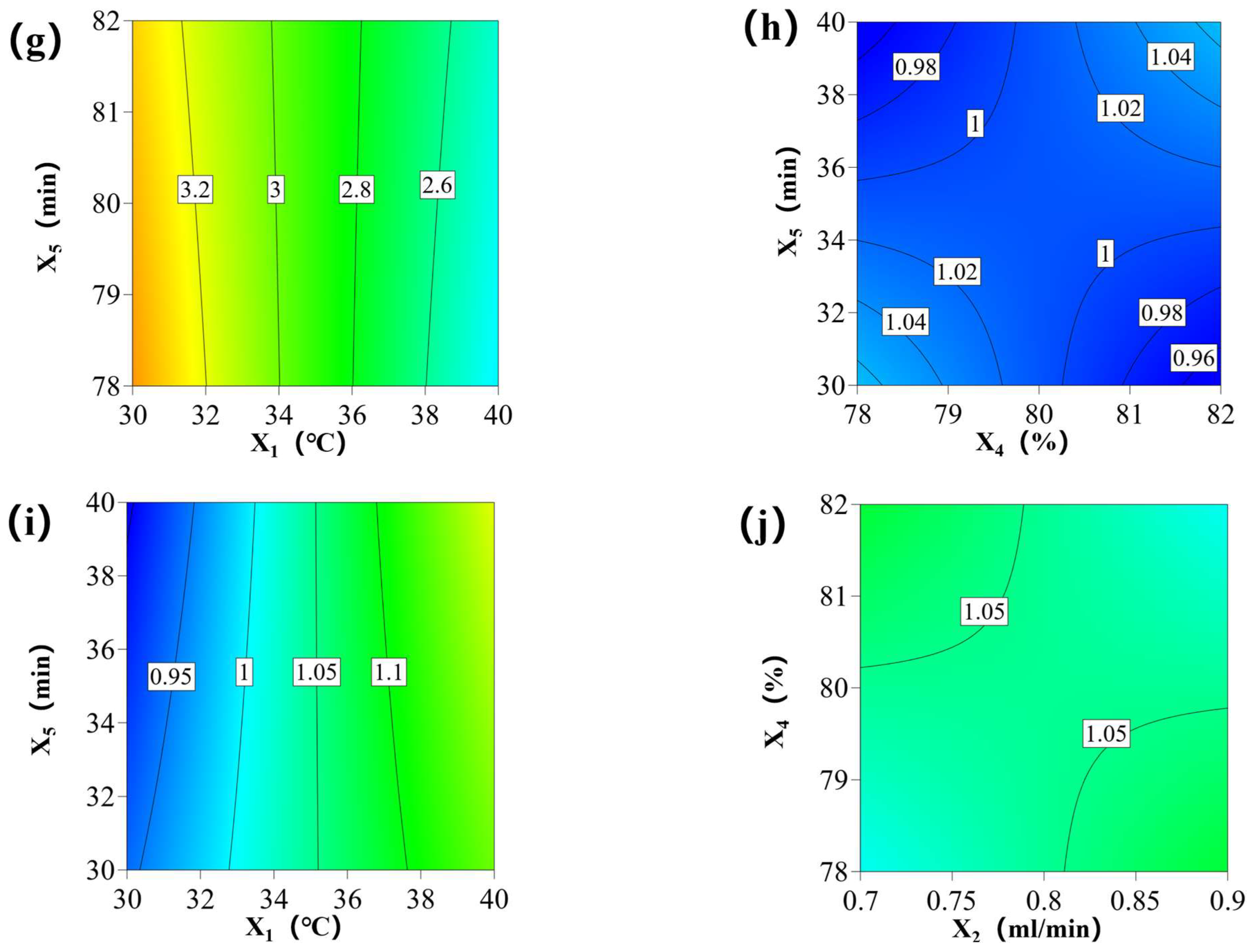 Chemosensors 13 00126 g003b
