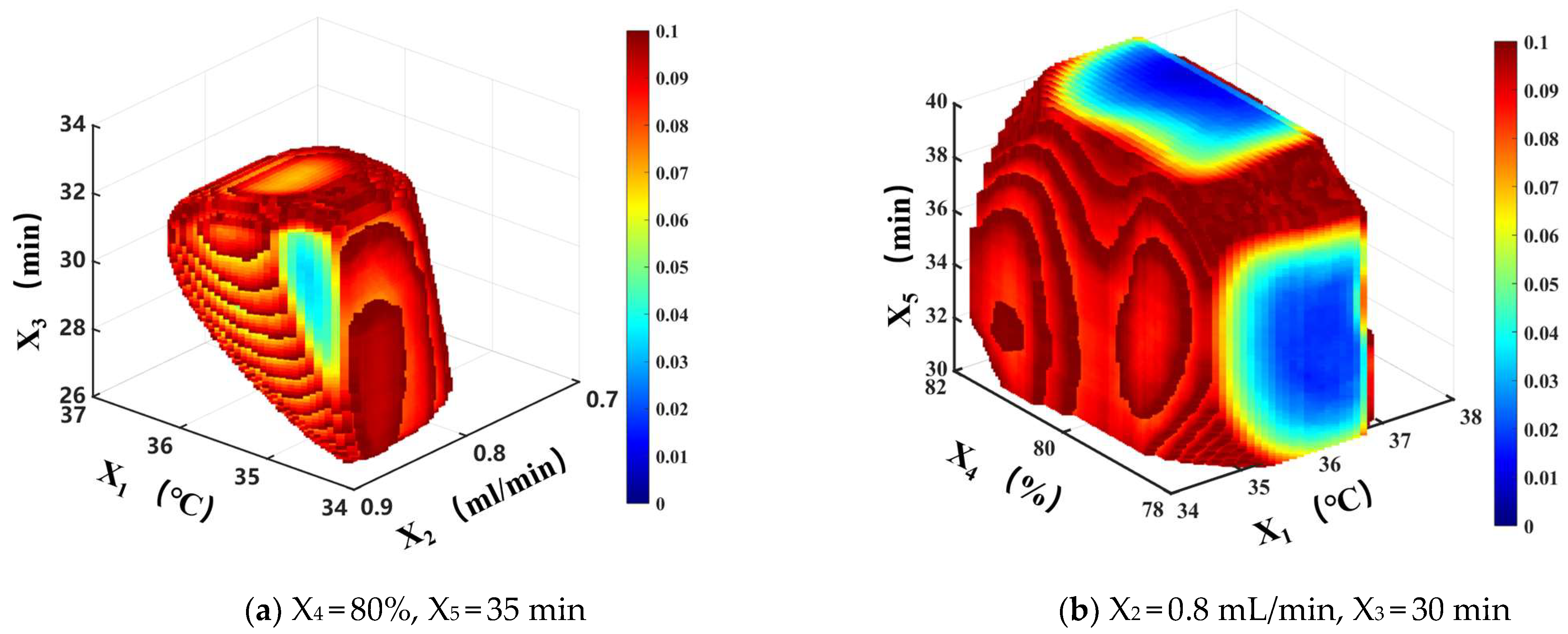 Chemosensors 13 00126 g004