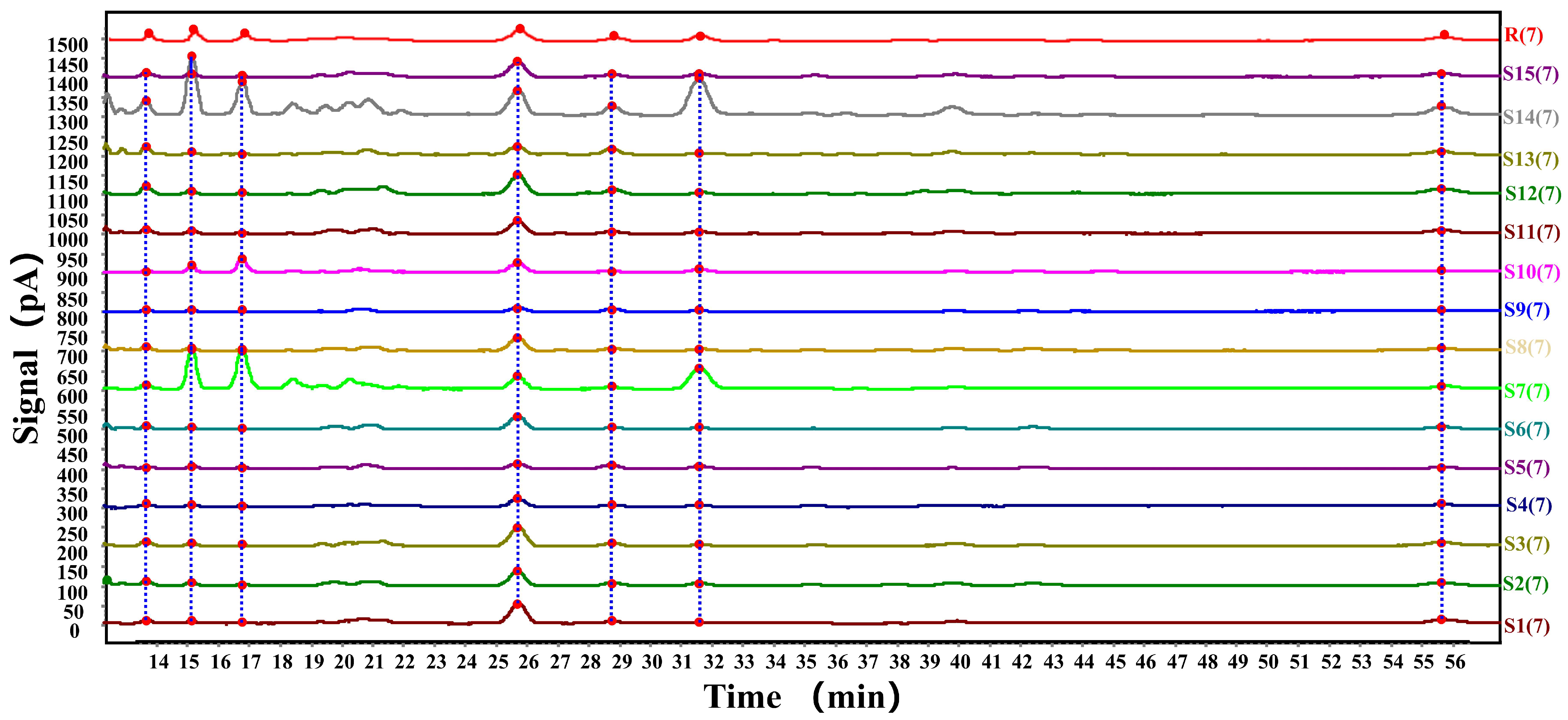 Chemosensors 13 00126 g007