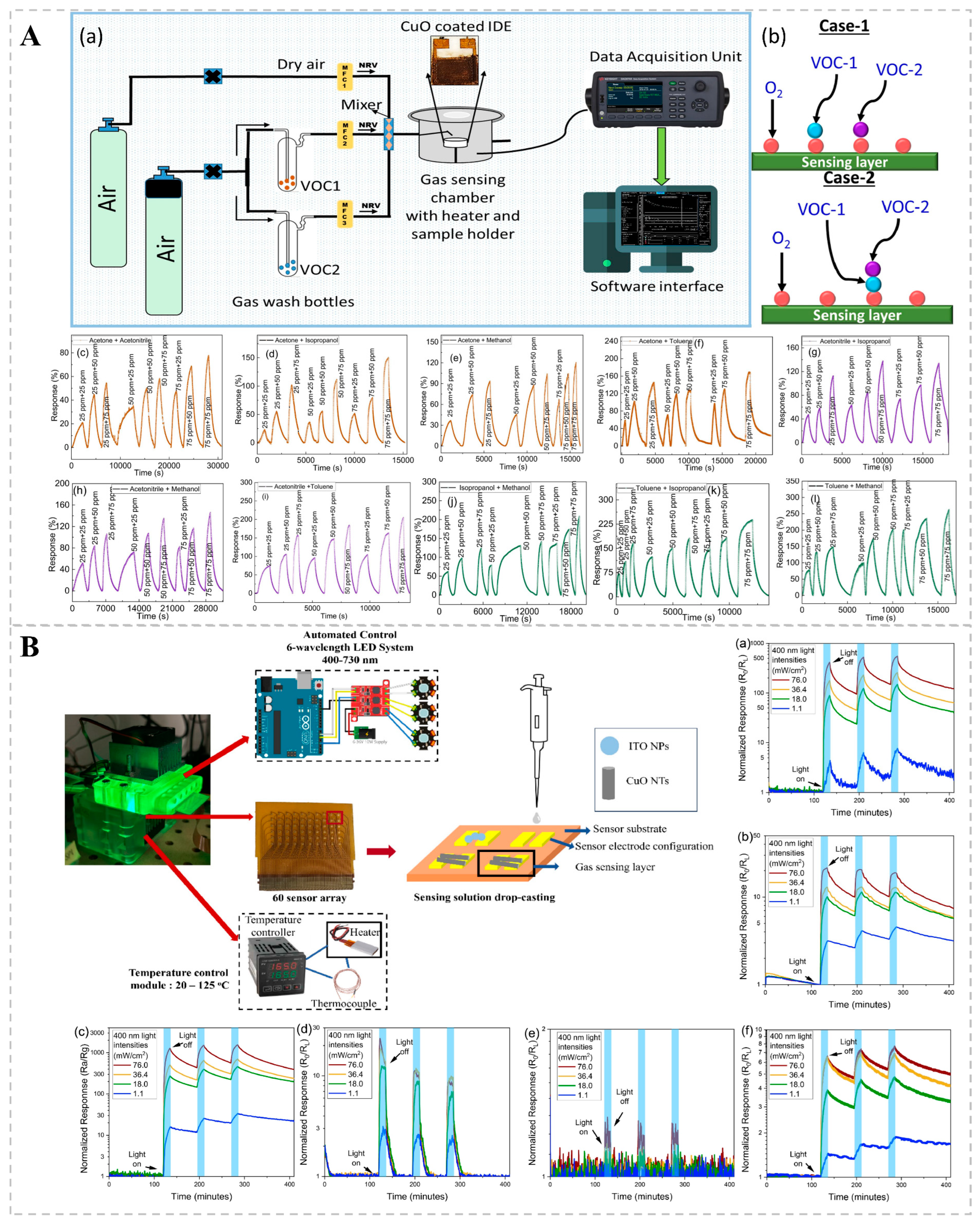 Chemosensors 13 00127 g003 Chemosensors 13 00127 g003