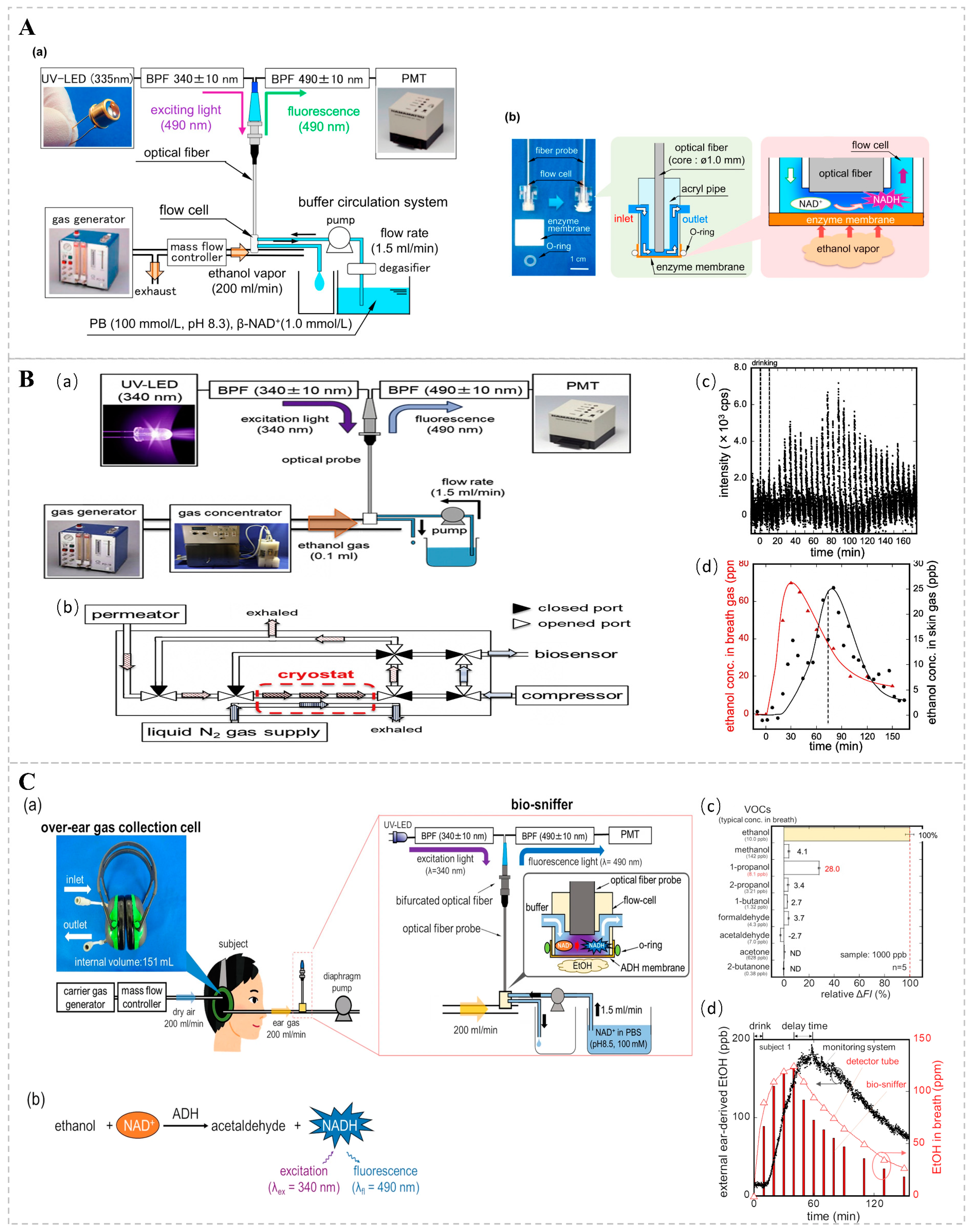 Chemosensors 13 00127 g008 Chemosensors 13 00127 g008