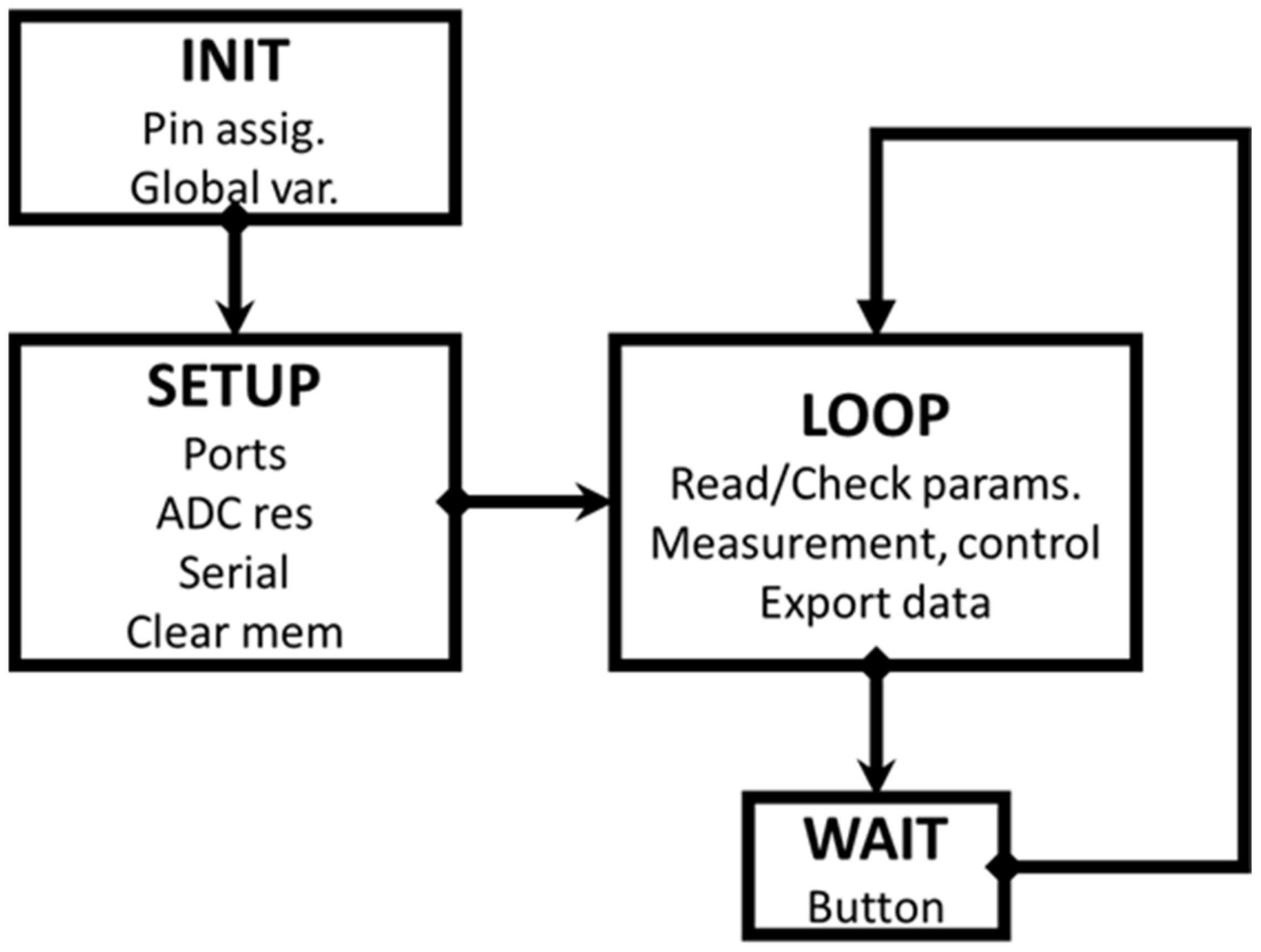 Chemosensors 13 00128 g003