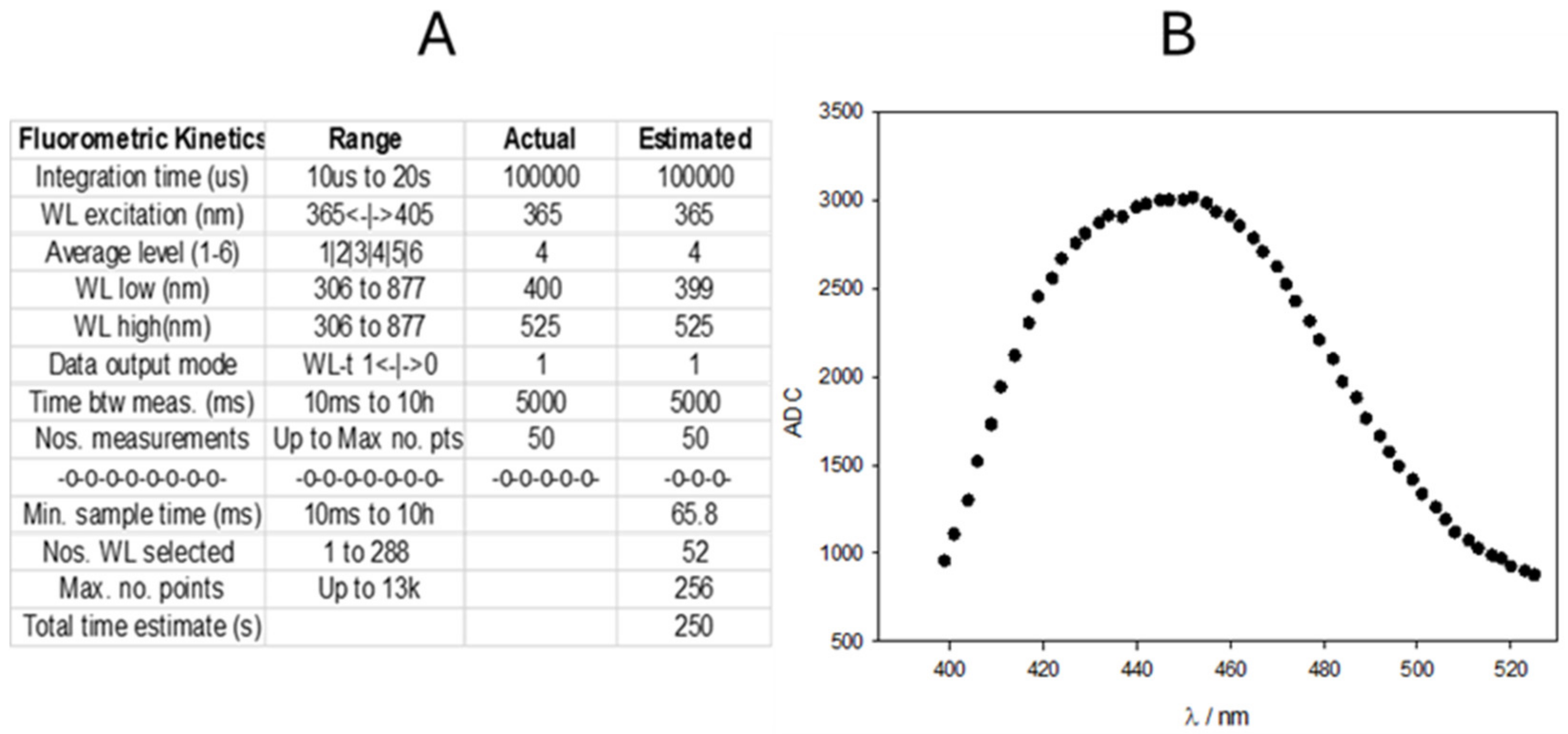 Chemosensors 13 00128 g004