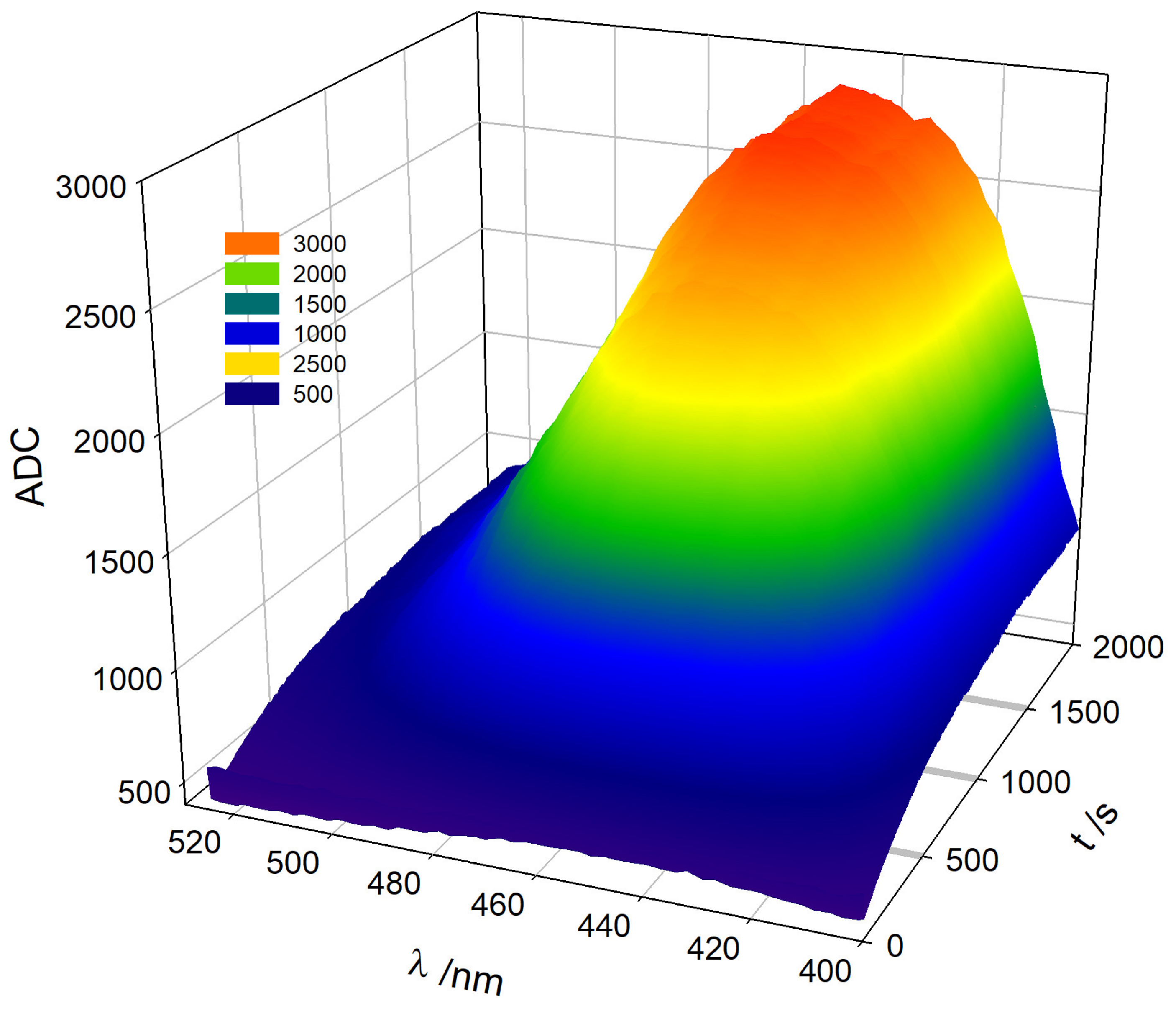 Chemosensors 13 00128 g005