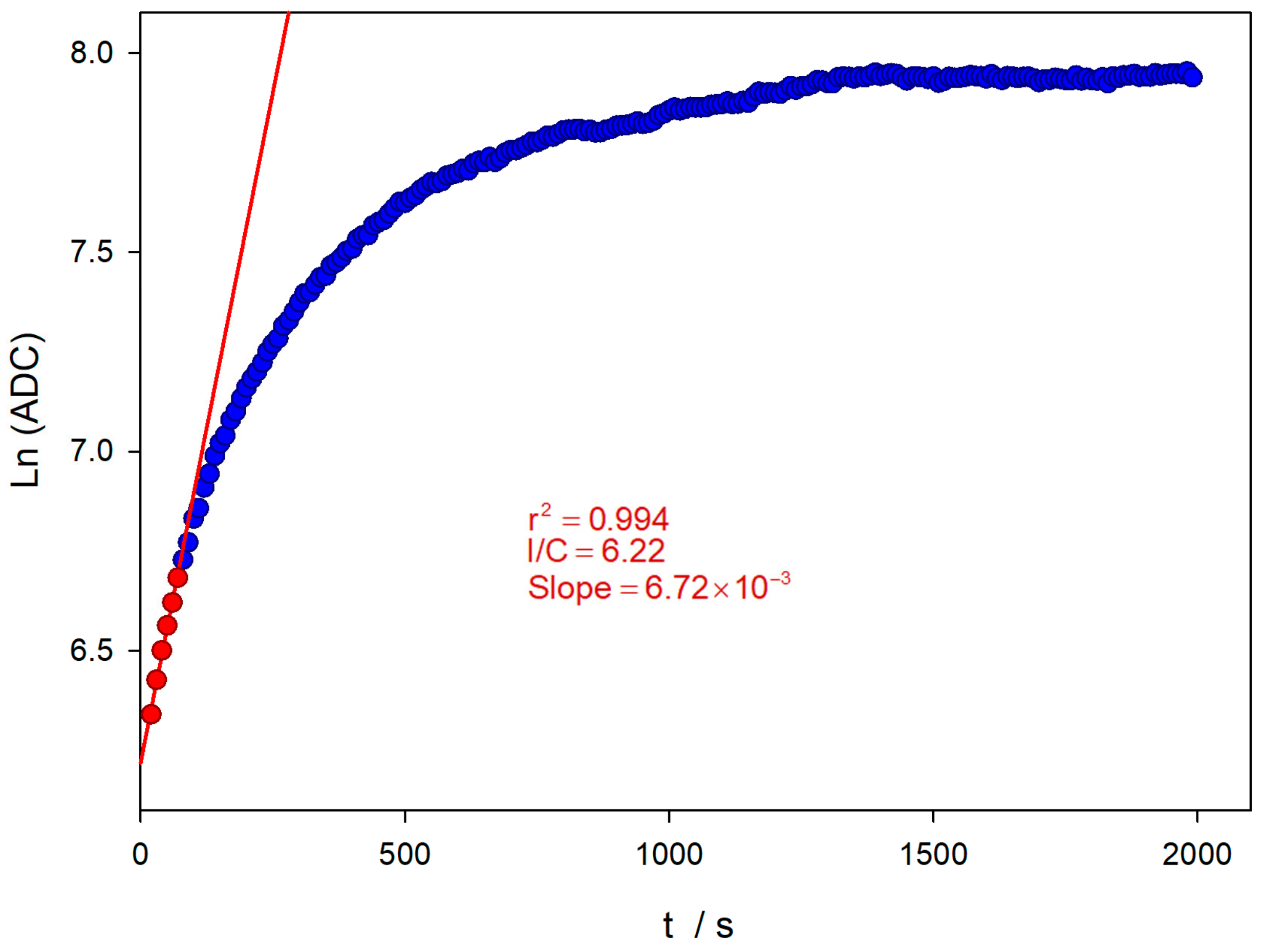 Chemosensors 13 00128 g006