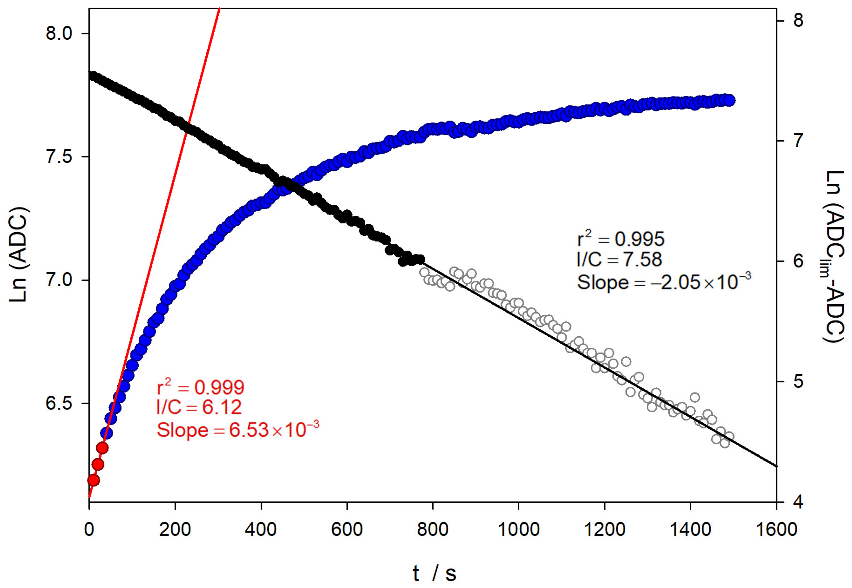 Chemosensors 13 00128 g007