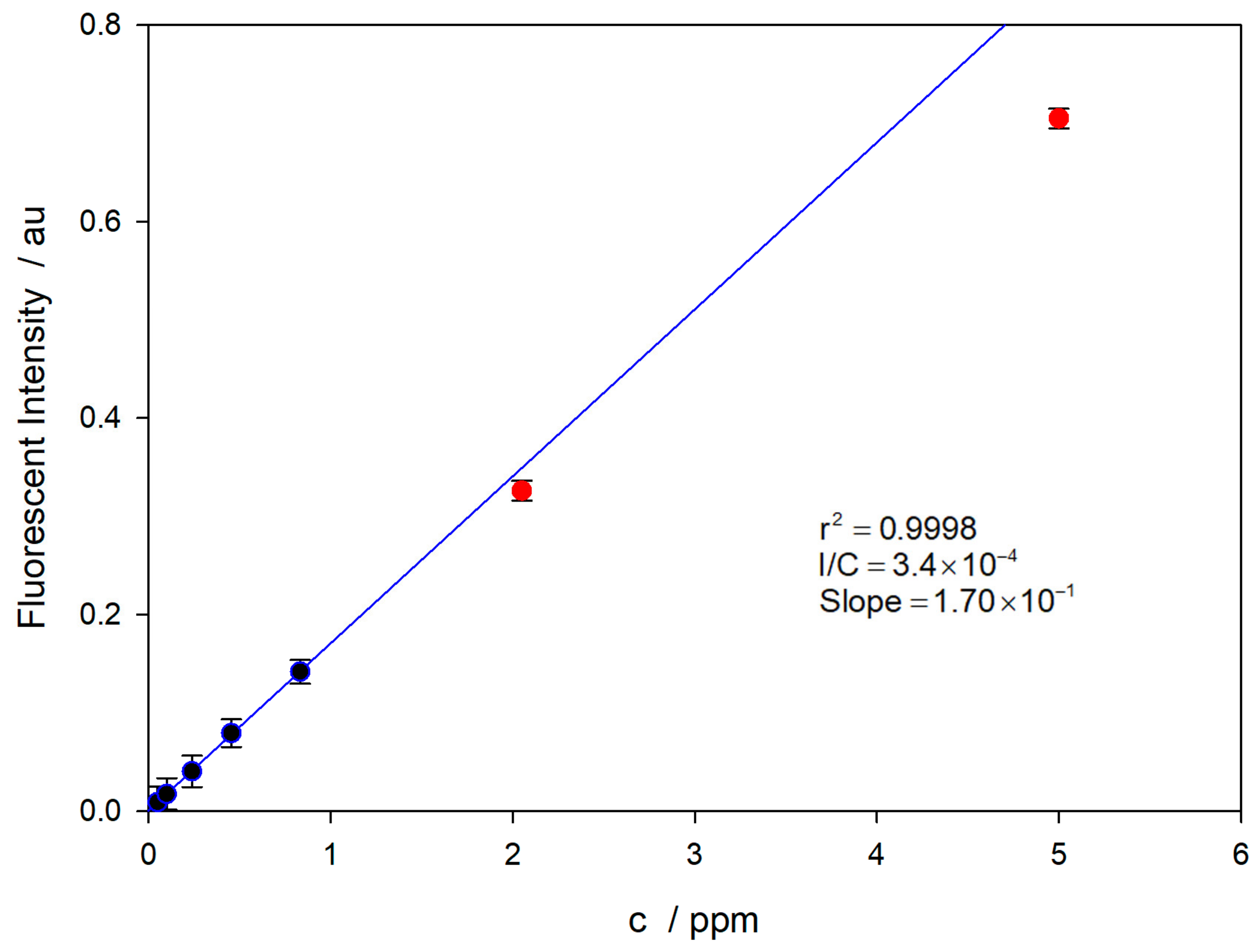 Chemosensors 13 00128 g008