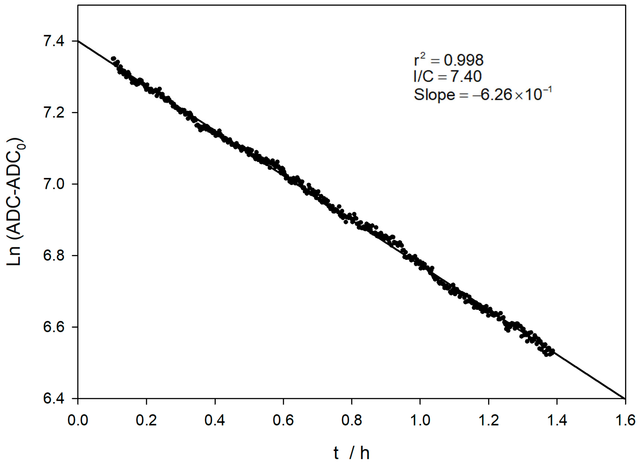 Chemosensors 13 00128 g009