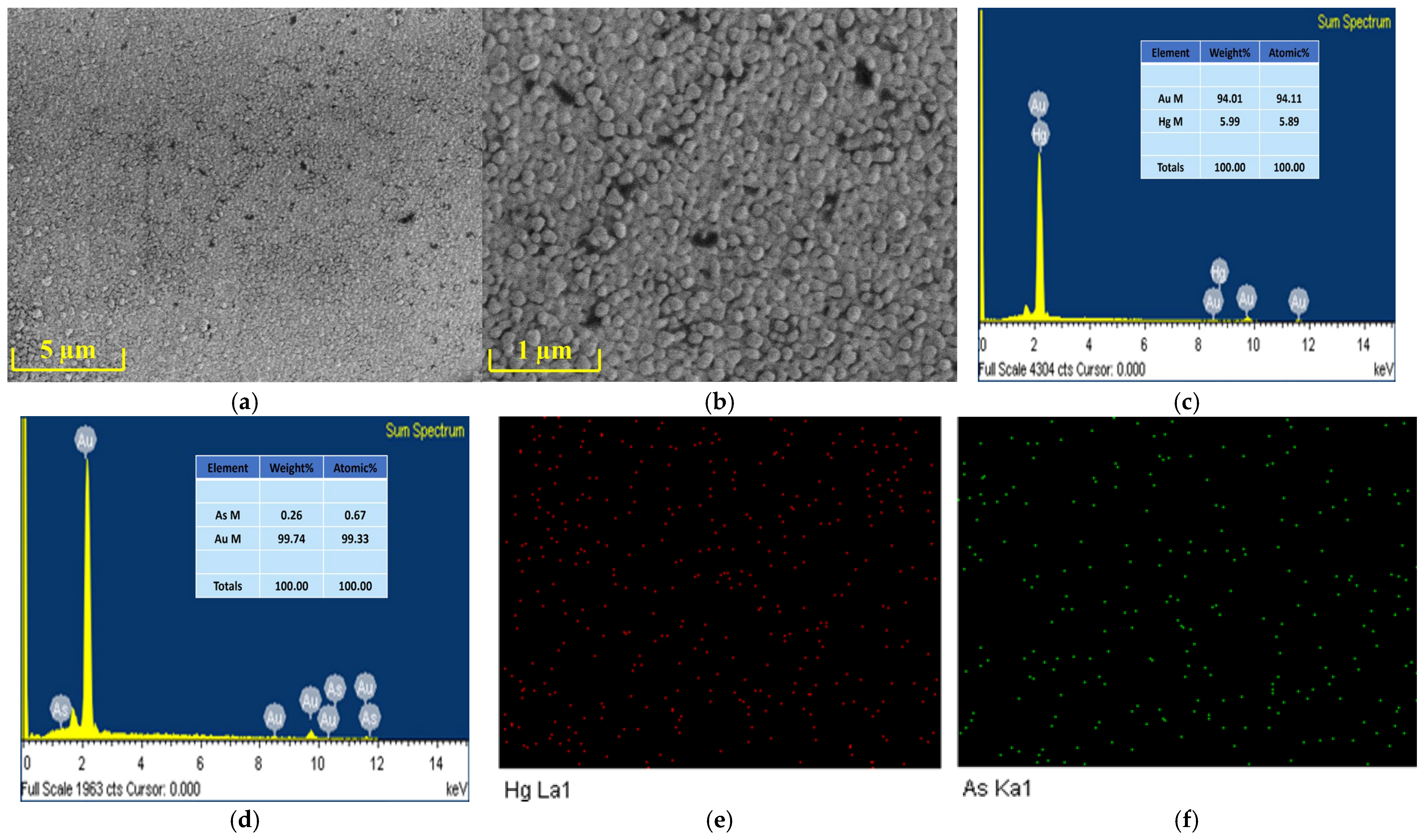Chemosensors 13 00129 g002 Chemosensors 13 00129 g002