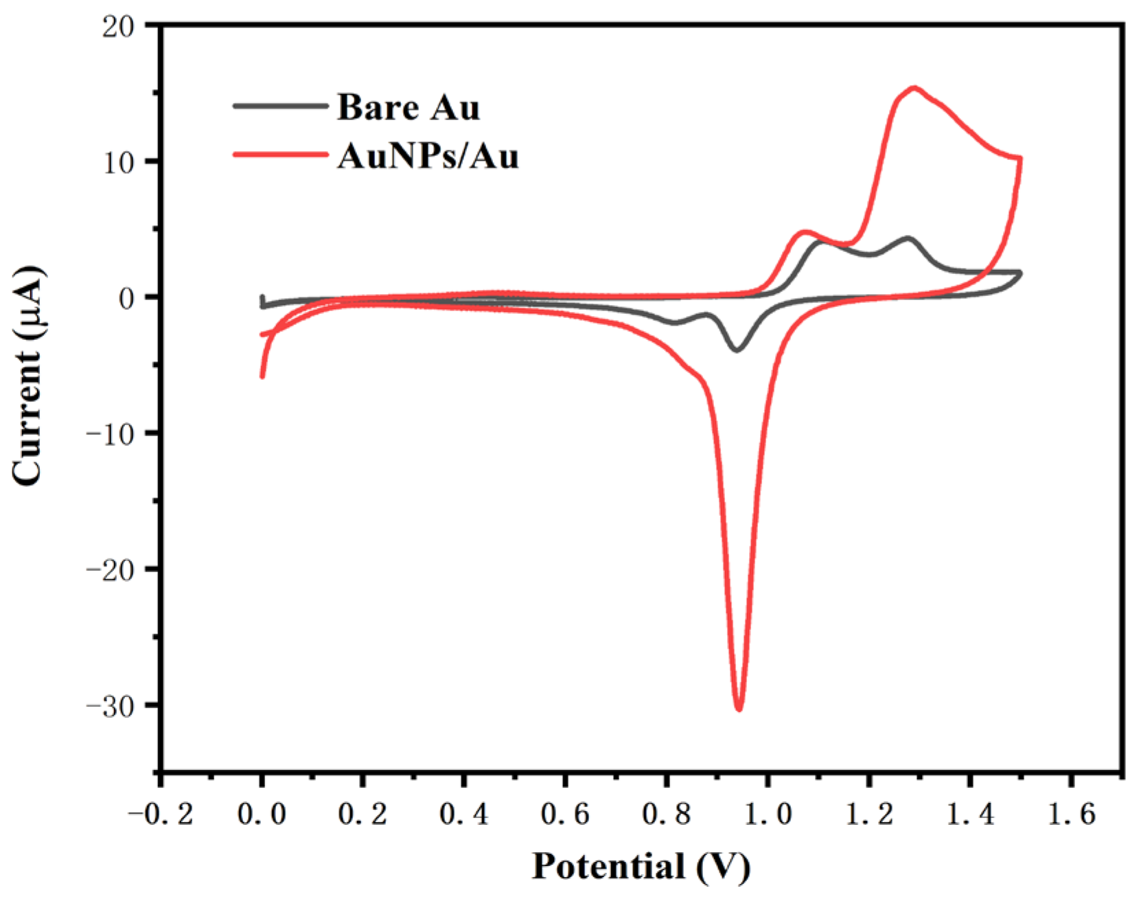 Chemosensors 13 00129 g003 Chemosensors 13 00129 g003