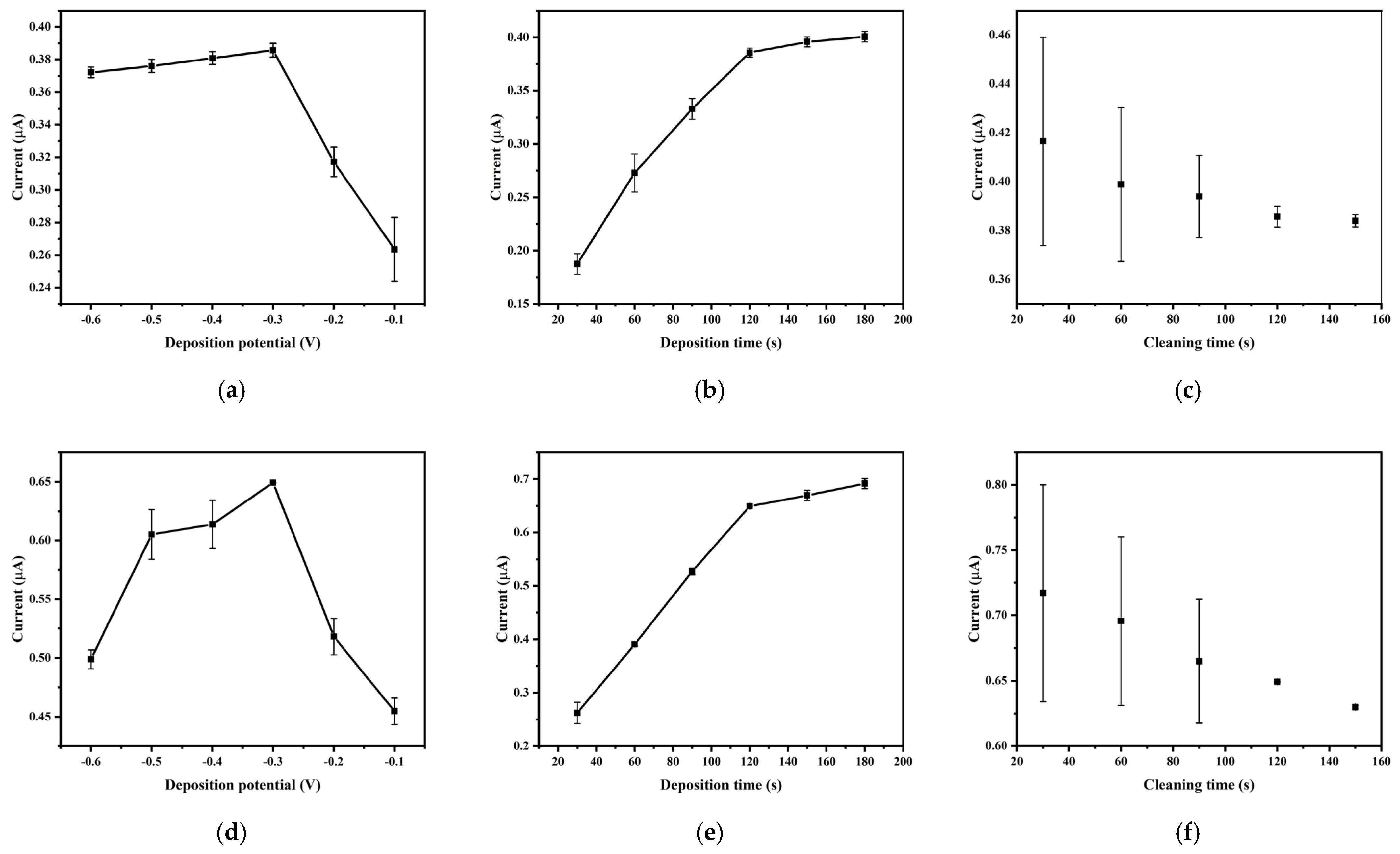 Chemosensors 13 00129 g004 Chemosensors 13 00129 g004