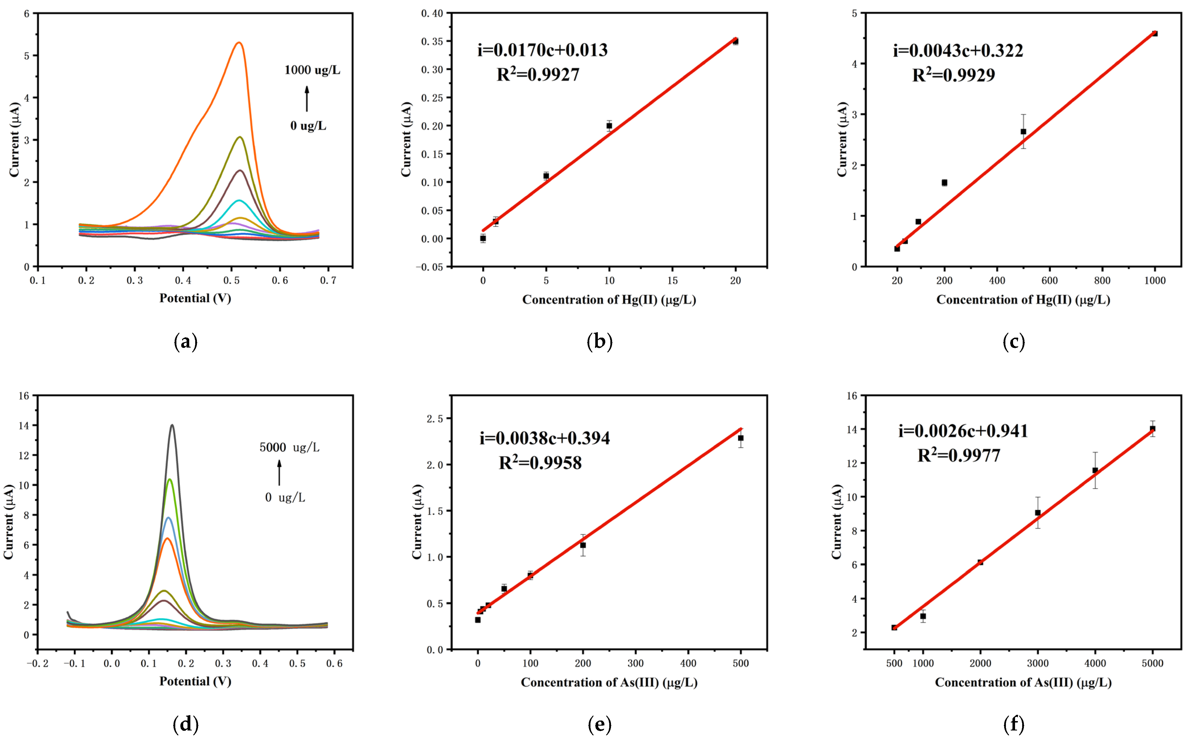 Chemosensors 13 00129 g005 Chemosensors 13 00129 g005