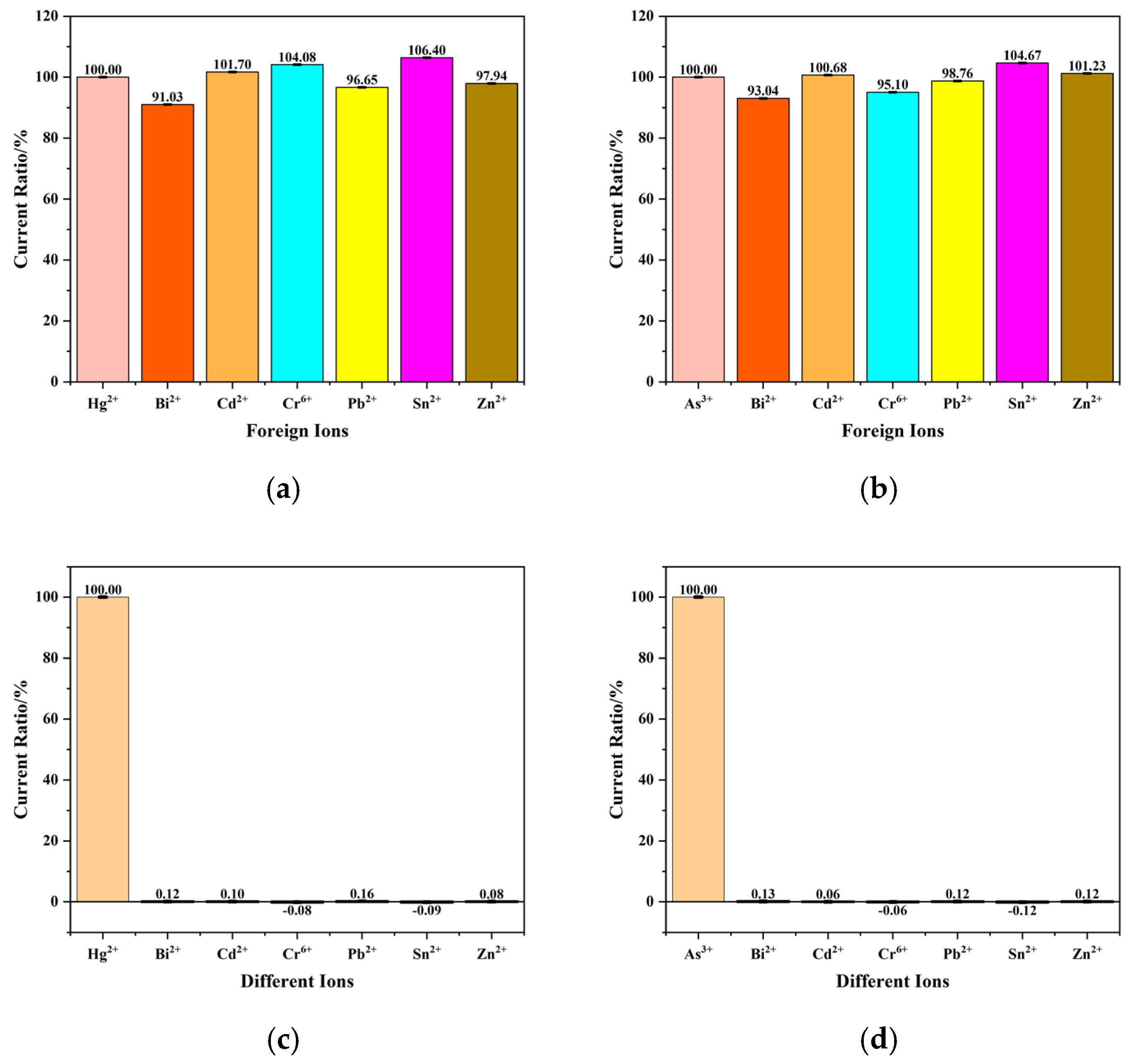 Chemosensors 13 00129 g007 Chemosensors 13 00129 g007