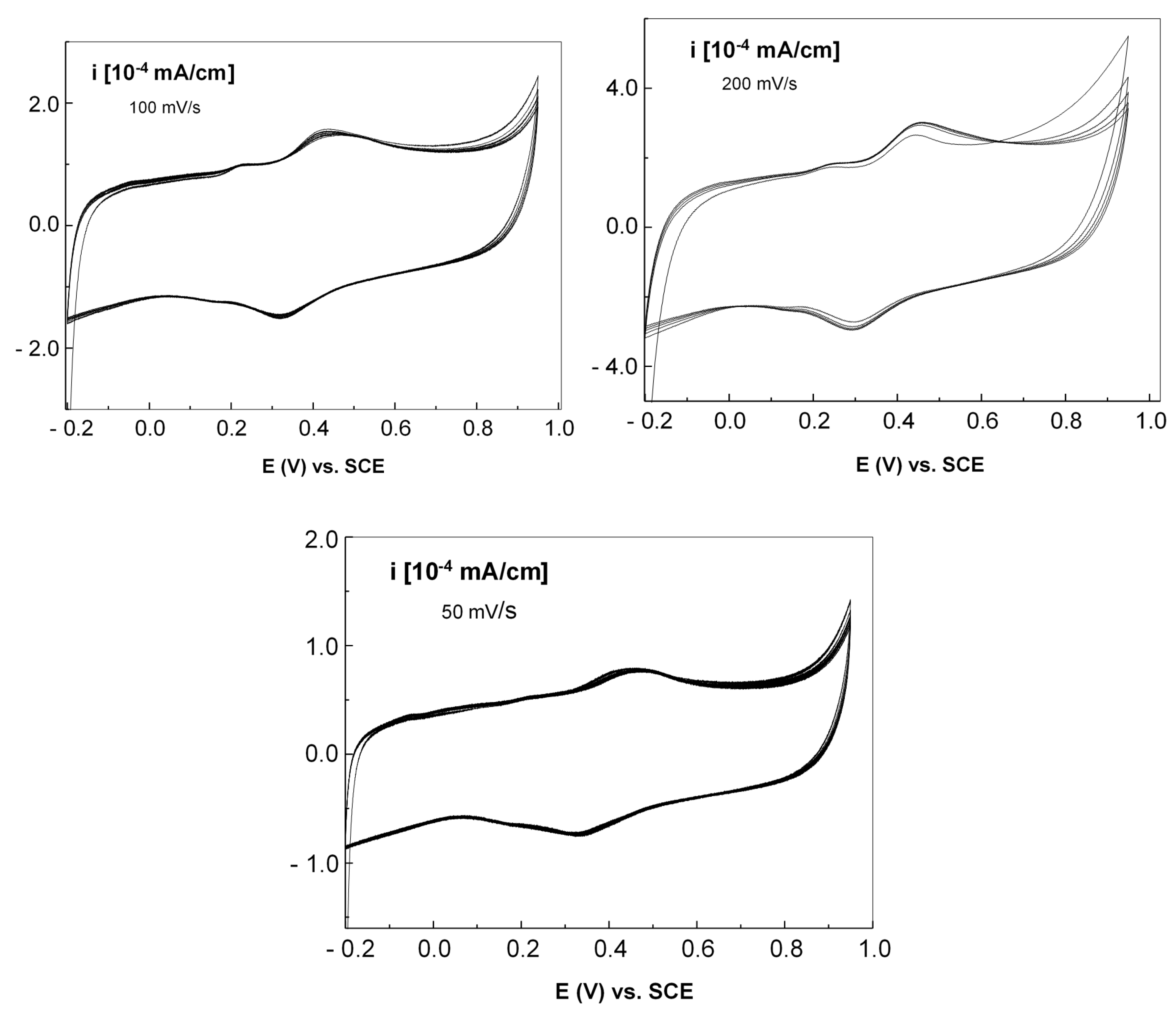 Chemosensors 13 00130 g015