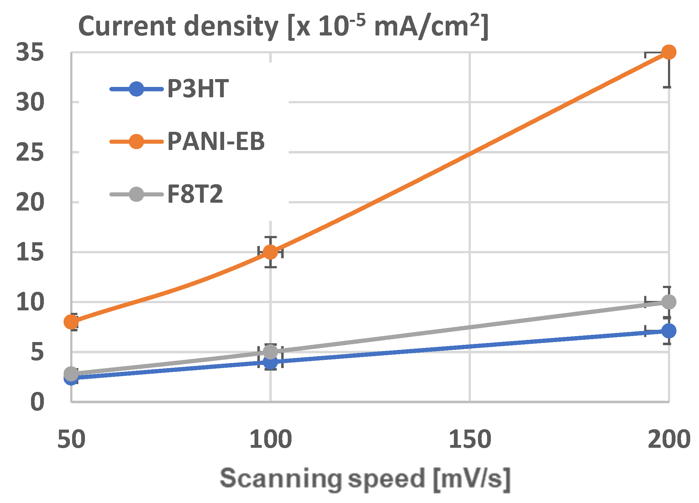 Chemosensors 13 00130 g017