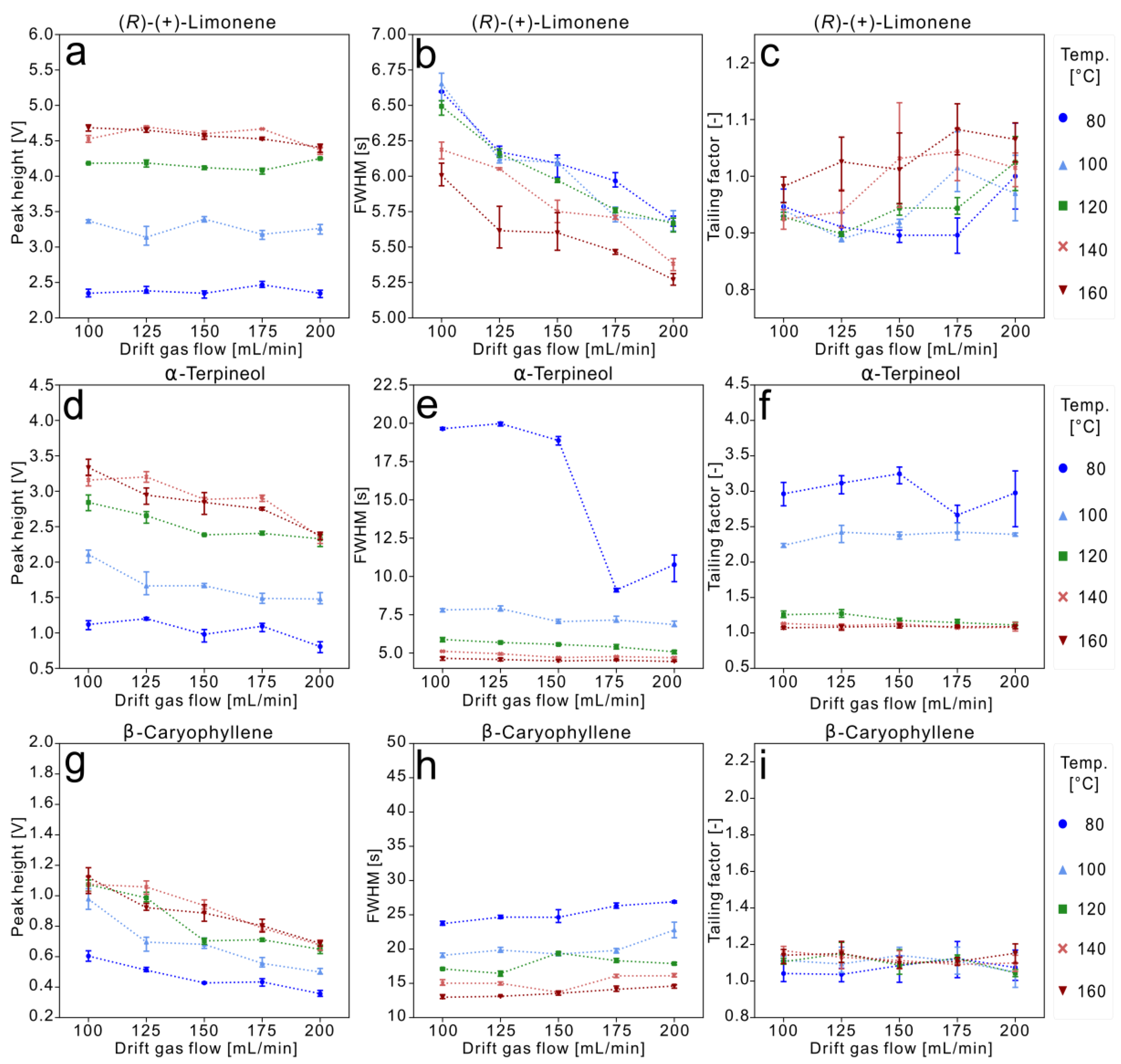 Chemosensors 13 00131 g004
