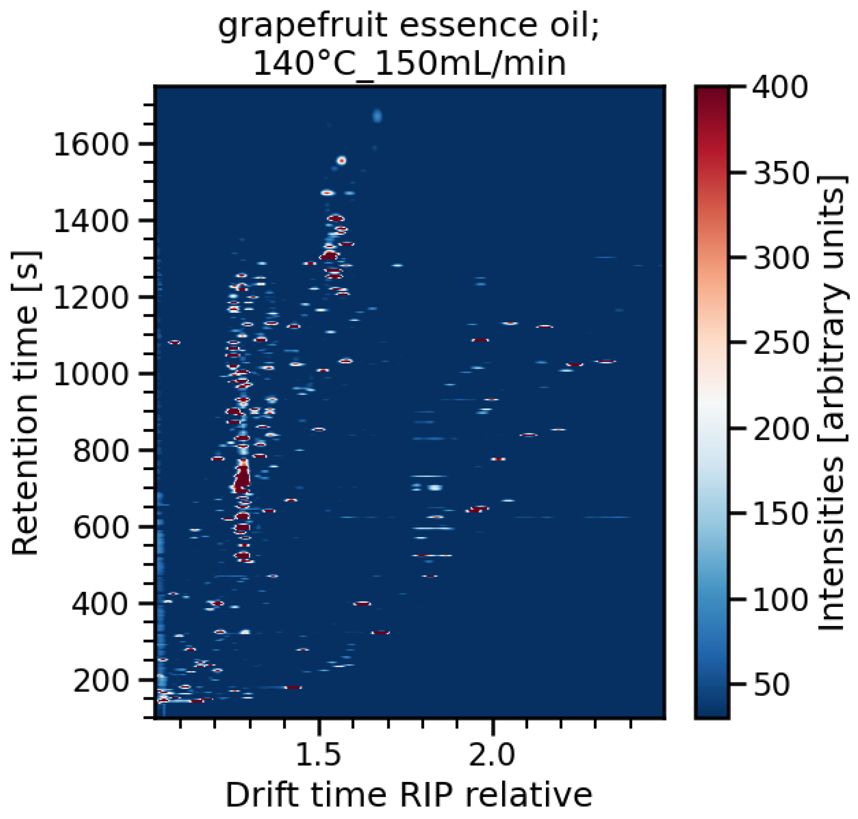 Chemosensors 13 00131 g005