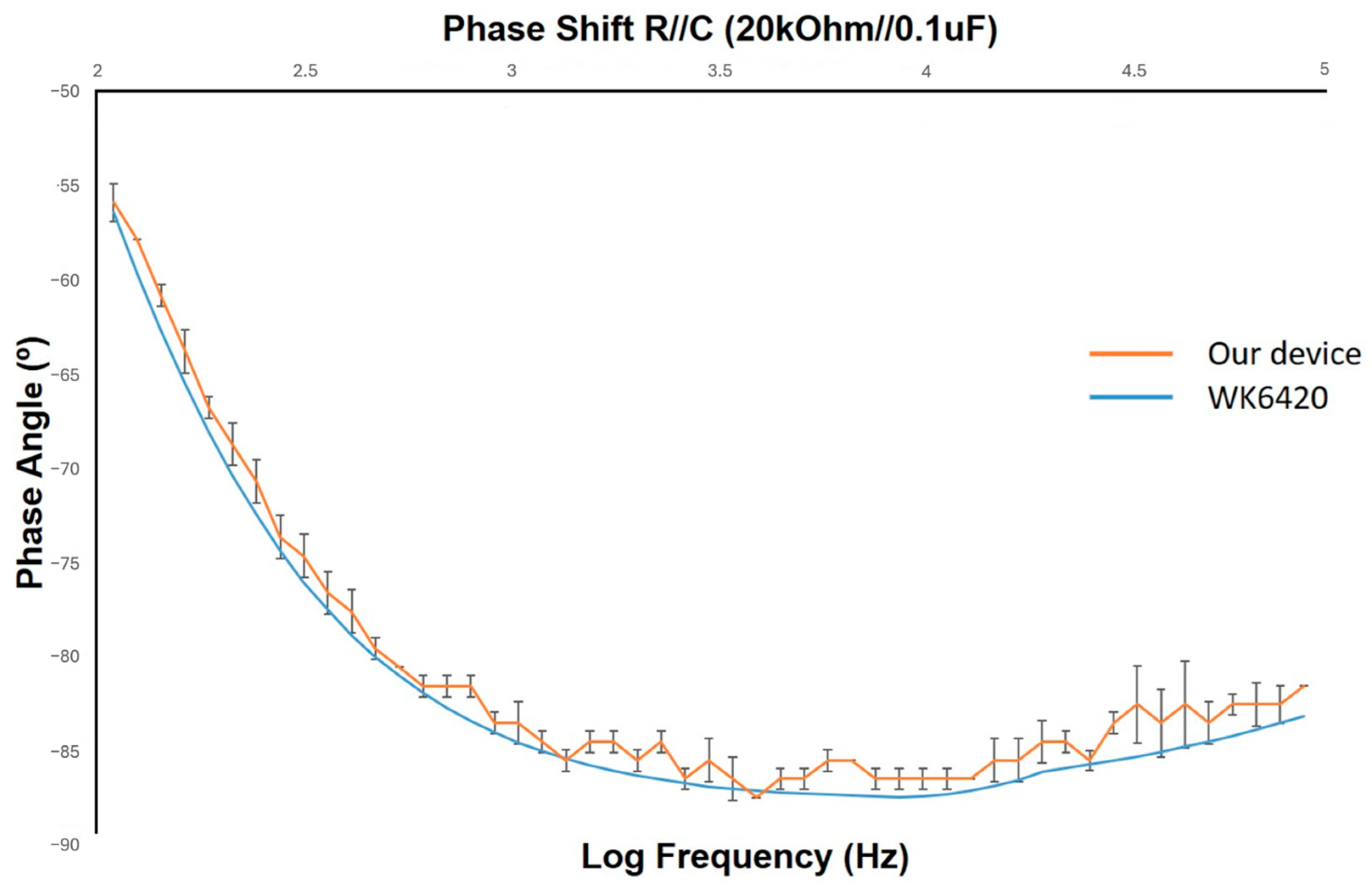 Chemosensors 13 00132 g005