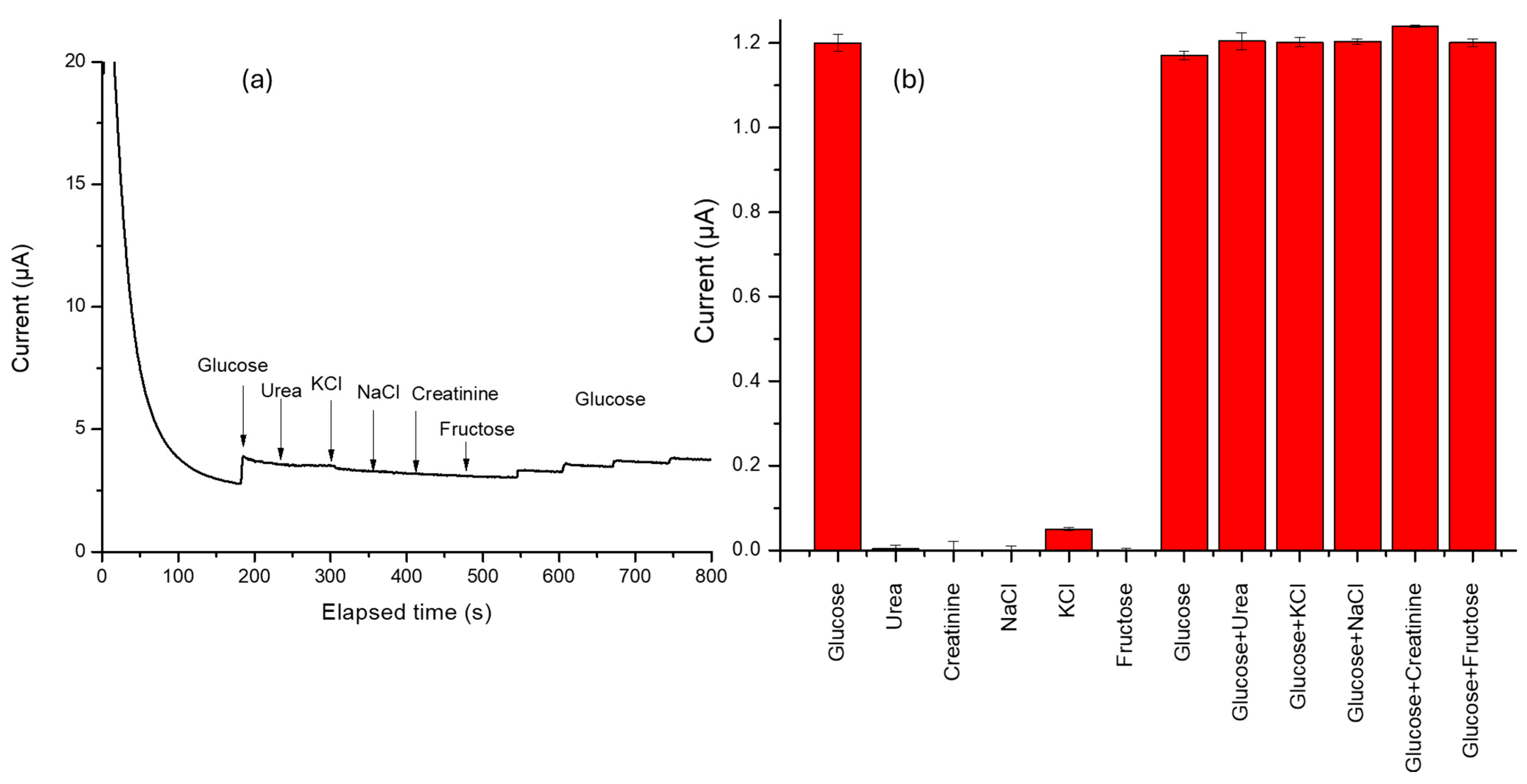 Chemosensors 13 00133 g006
