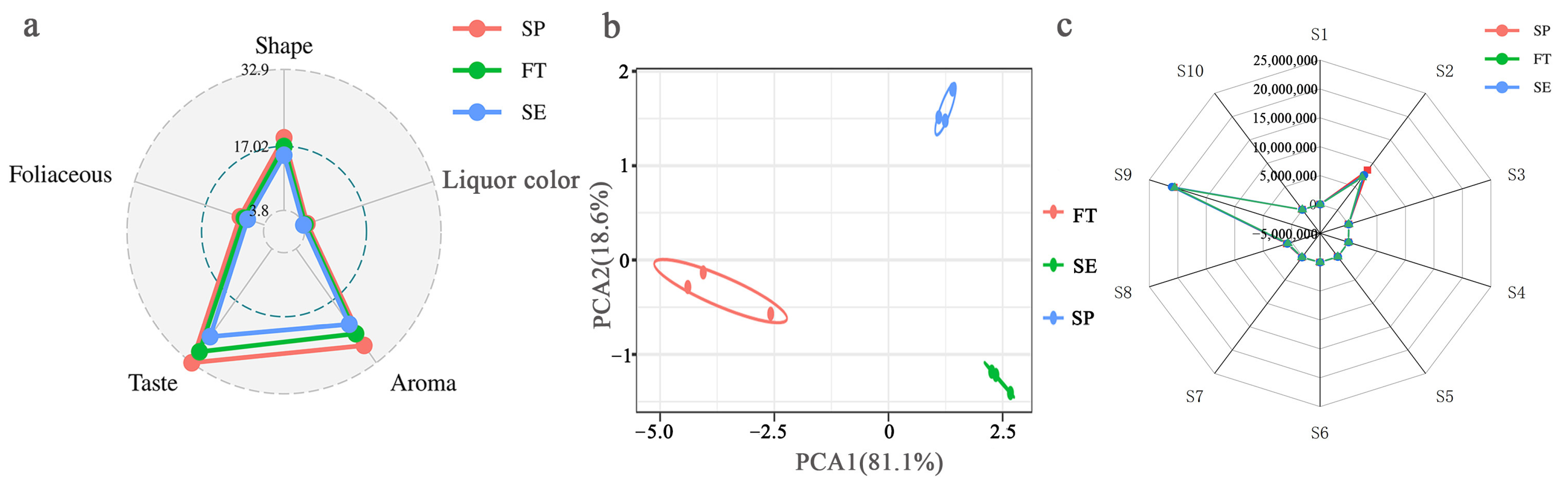 Chemosensors 13 00134 g001