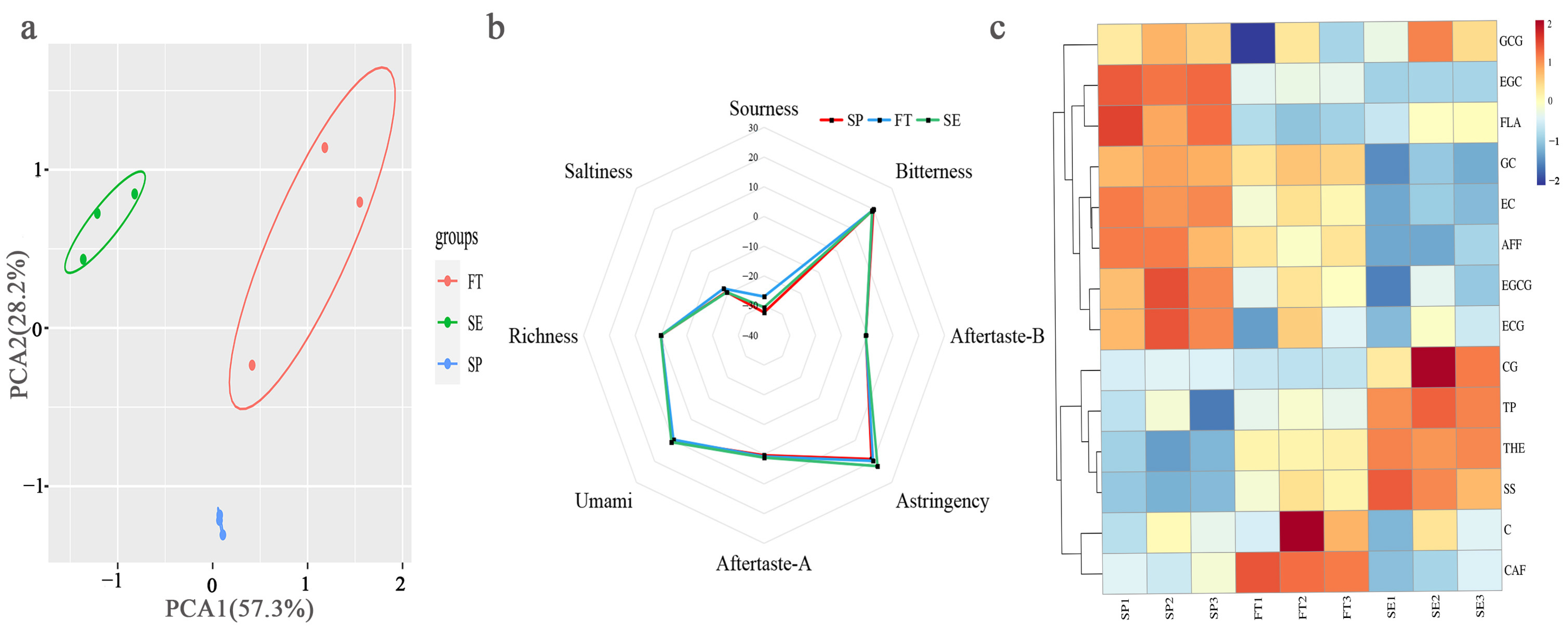Chemosensors 13 00134 g002