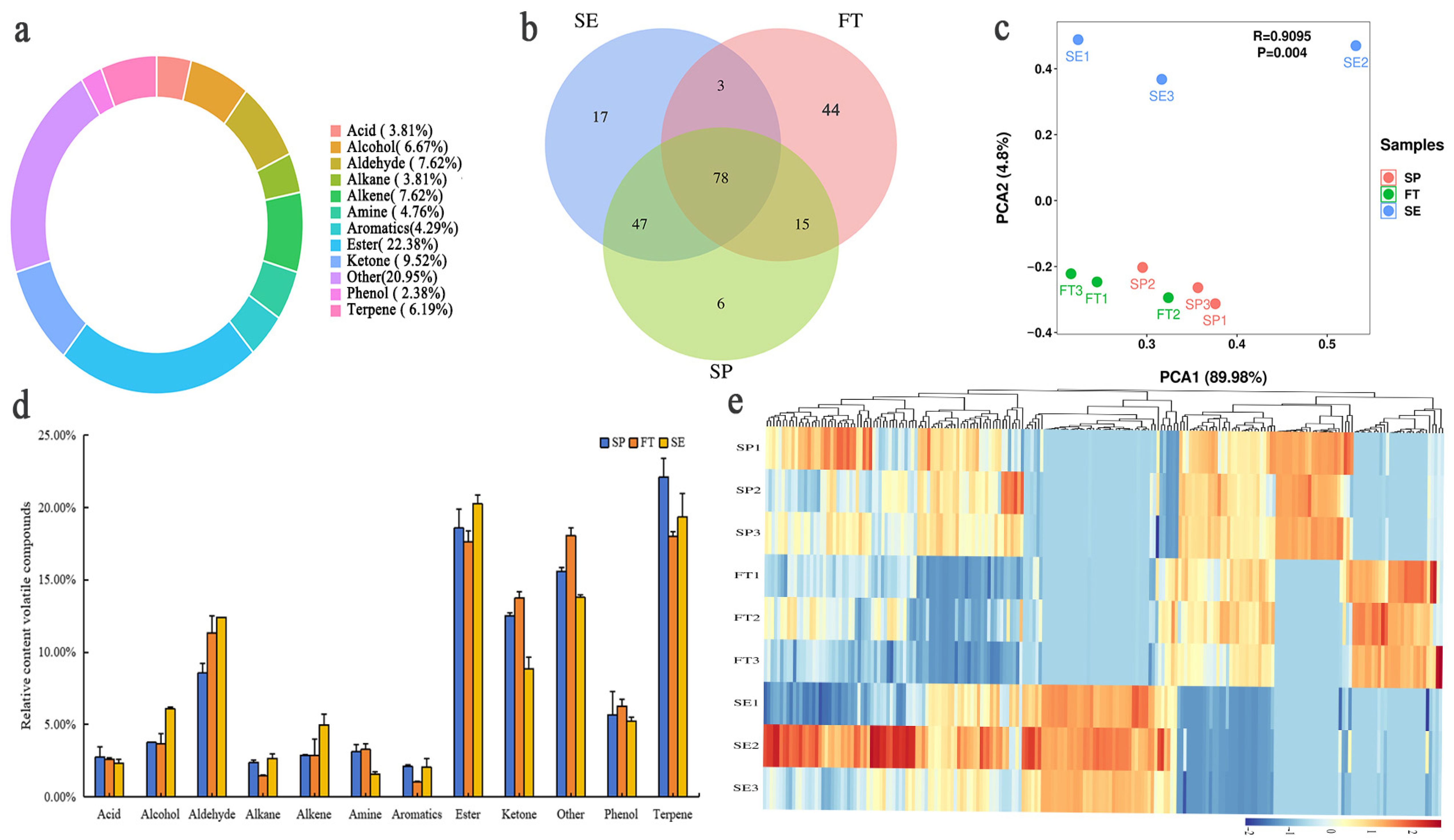 Chemosensors 13 00134 g003