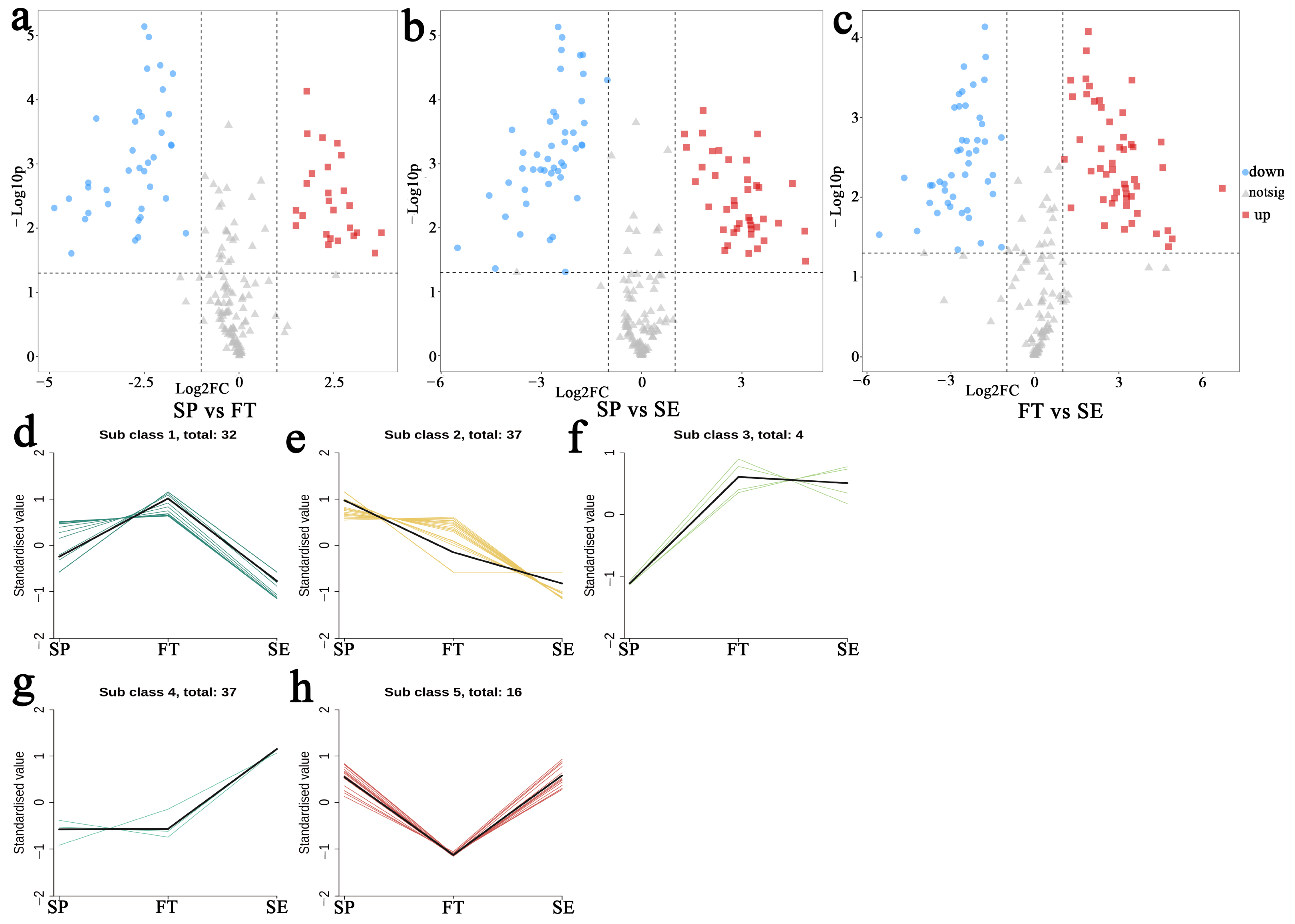 Chemosensors 13 00134 g004