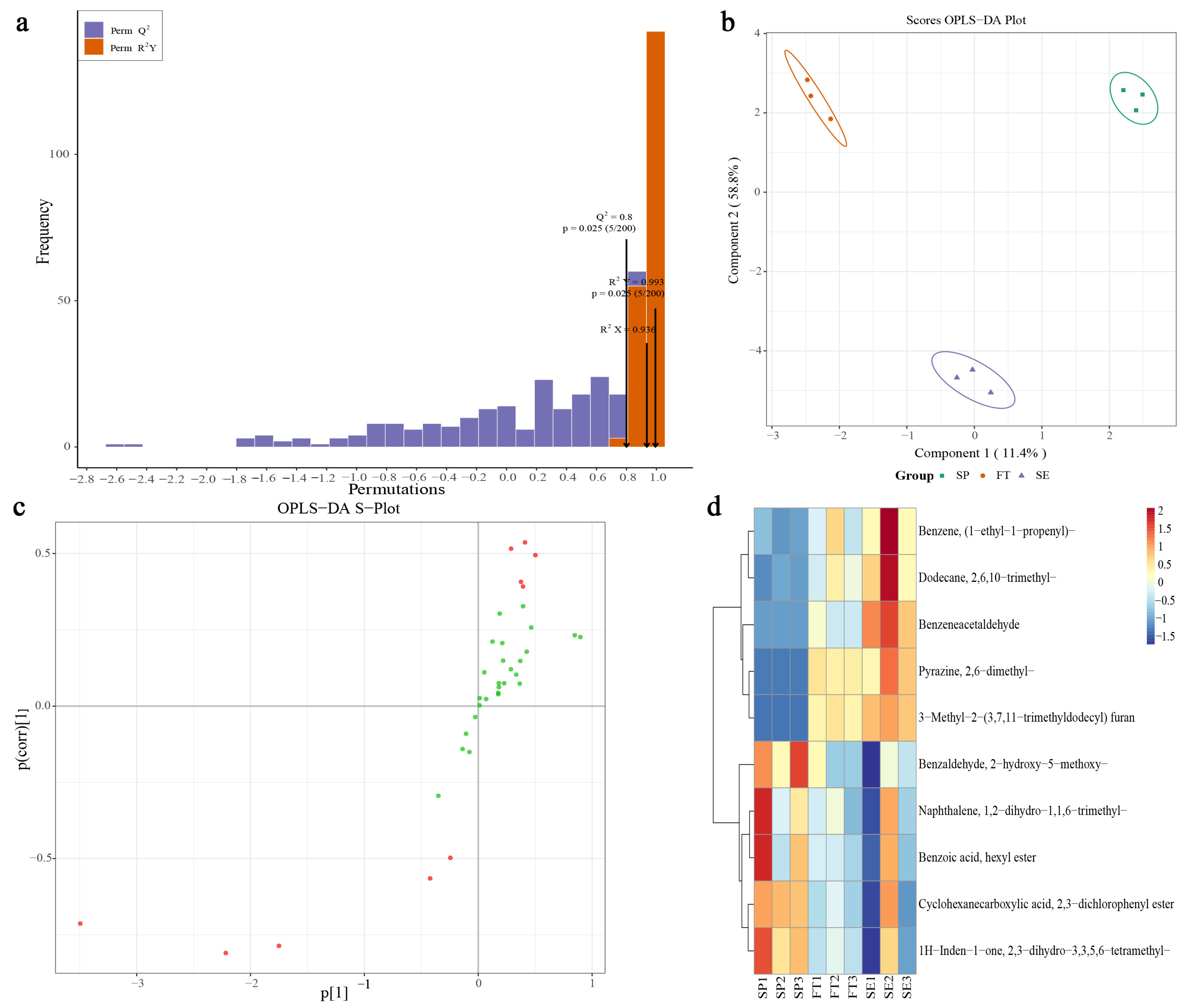 Chemosensors 13 00134 g005