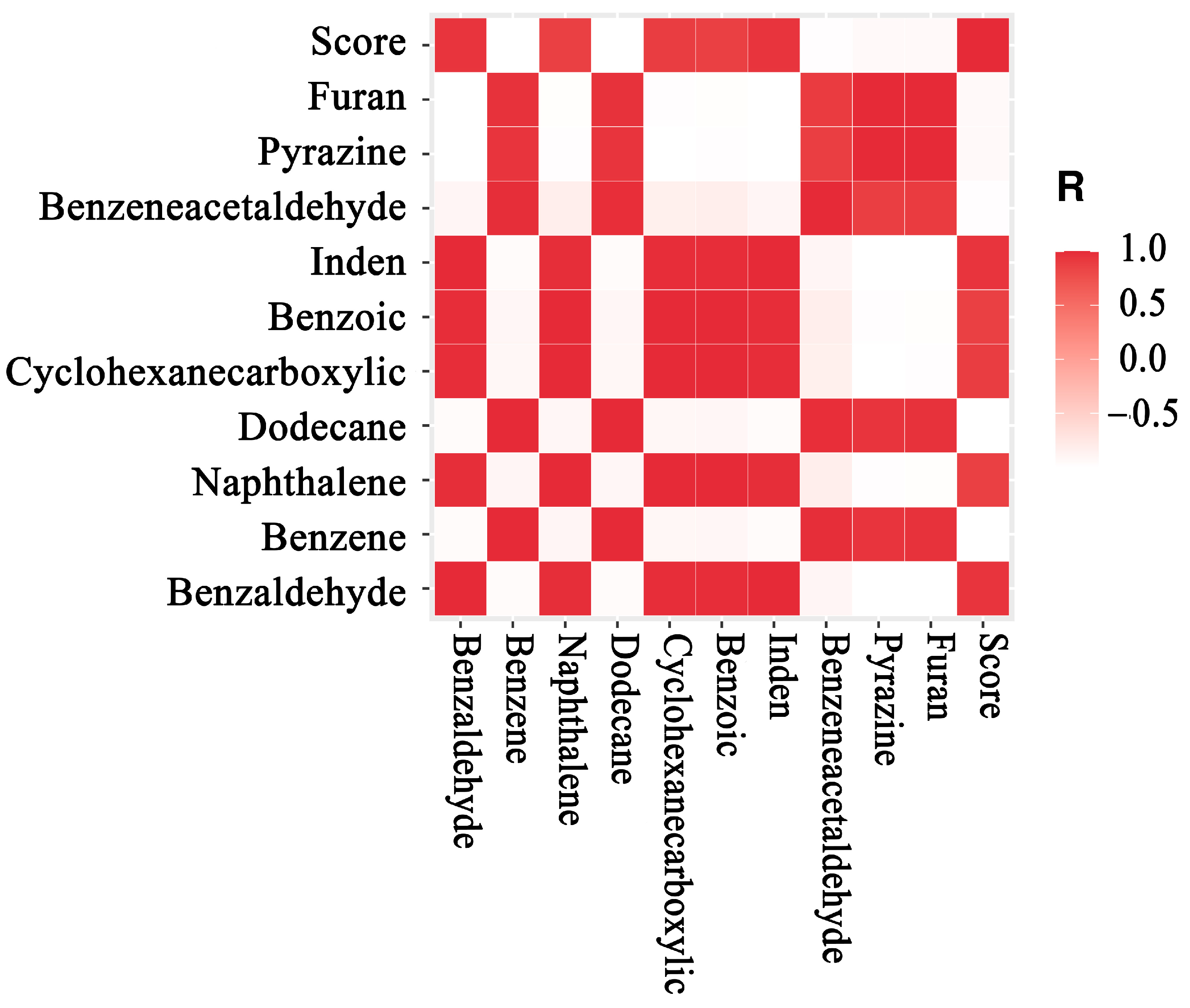 Chemosensors 13 00134 g006