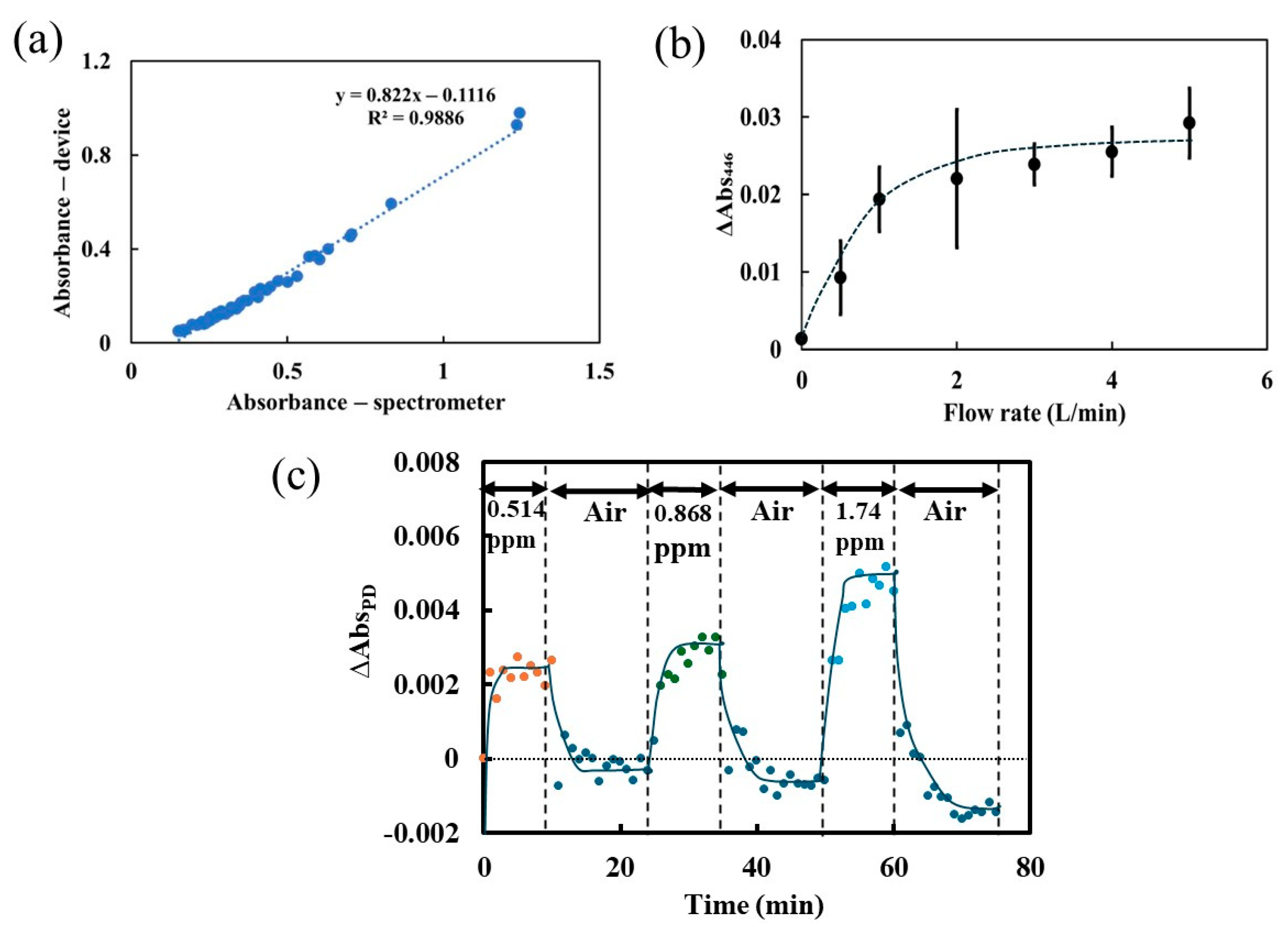 Chemosensors 13 00136 g004