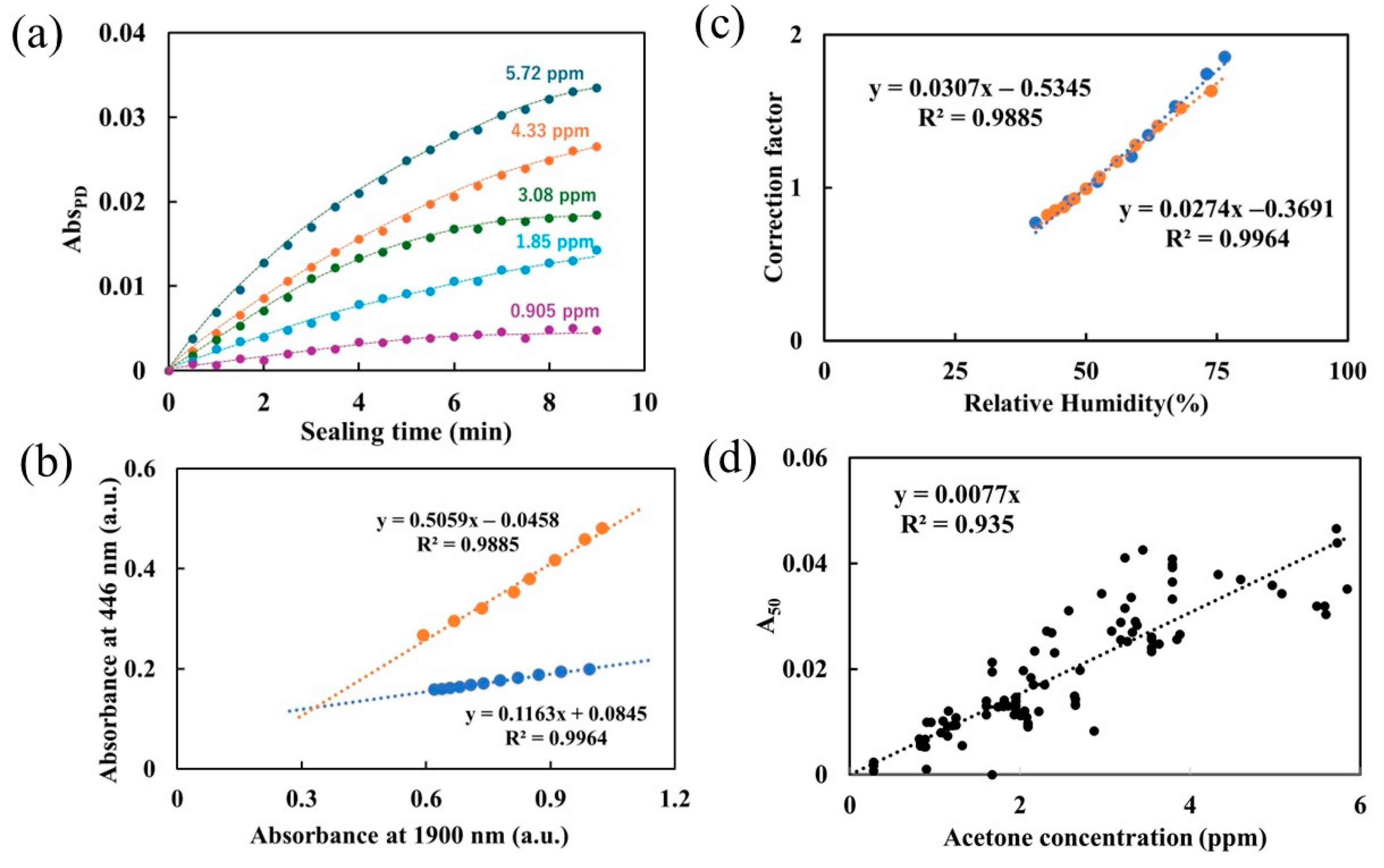 Chemosensors 13 00136 g006