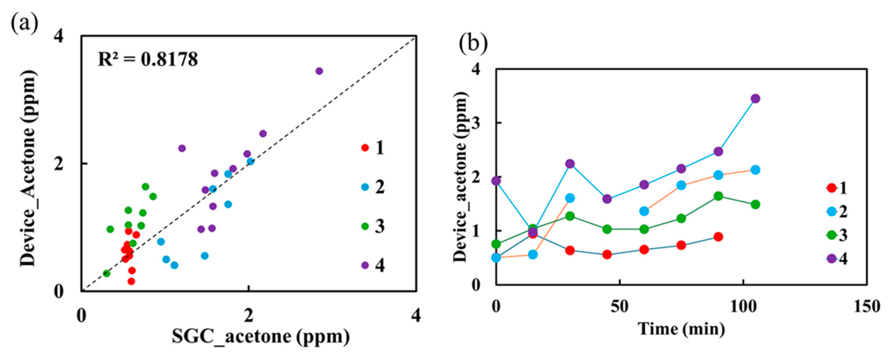 Chemosensors 13 00136 g007
