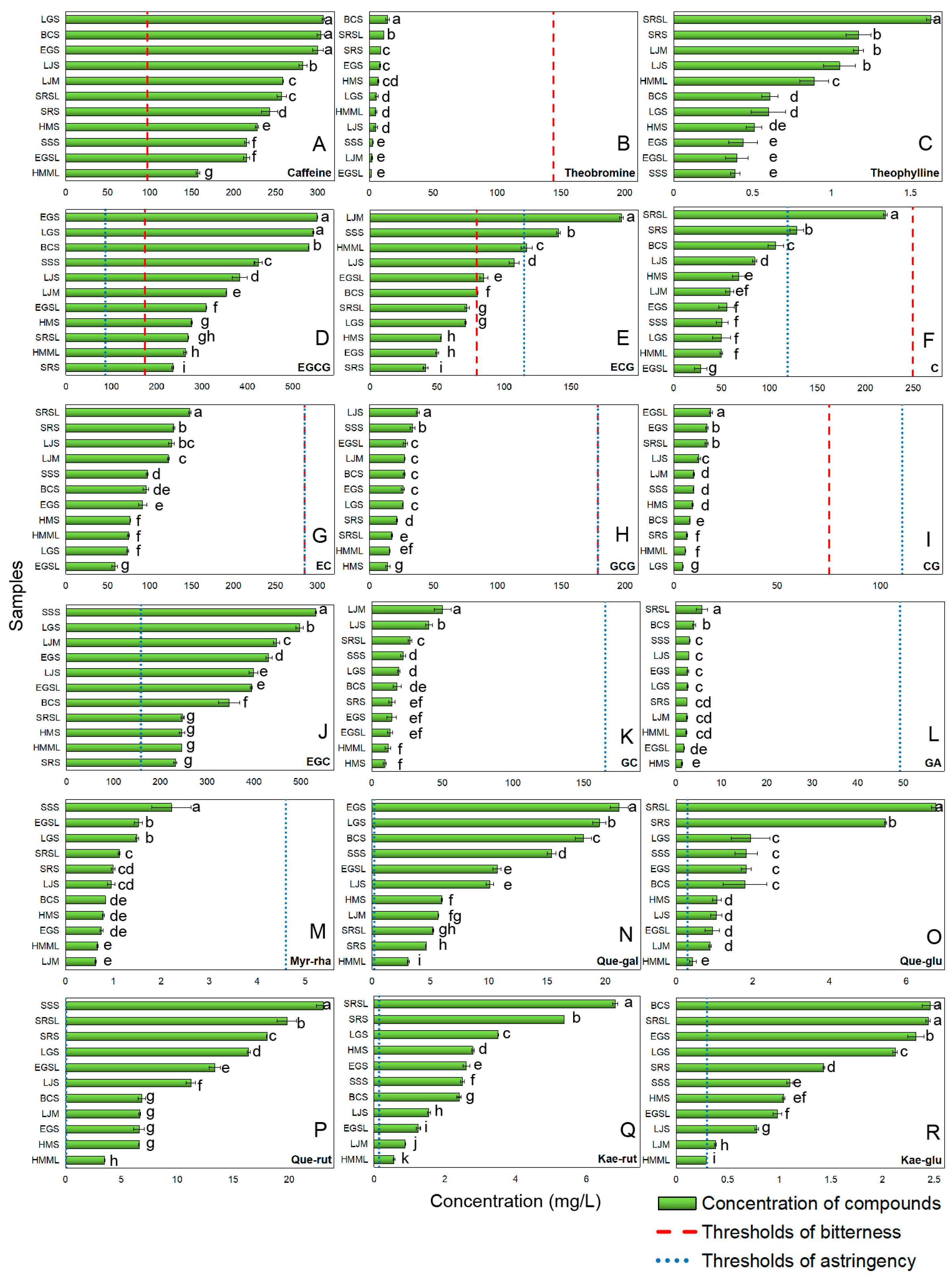 Chemosensors 13 00137 g001