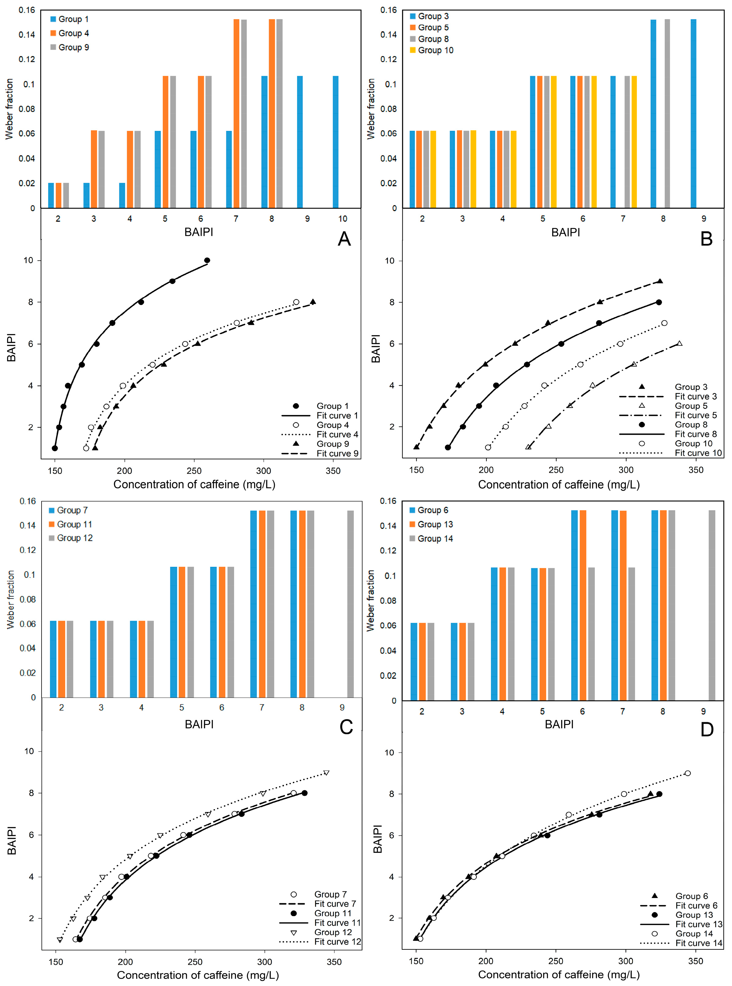 Chemosensors 13 00137 g002