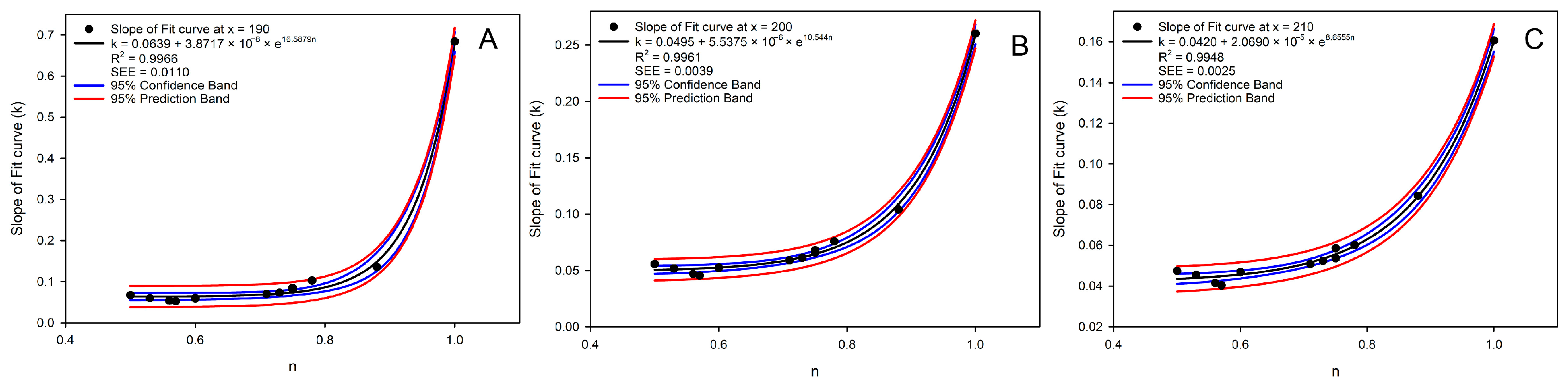 Chemosensors 13 00137 g004
