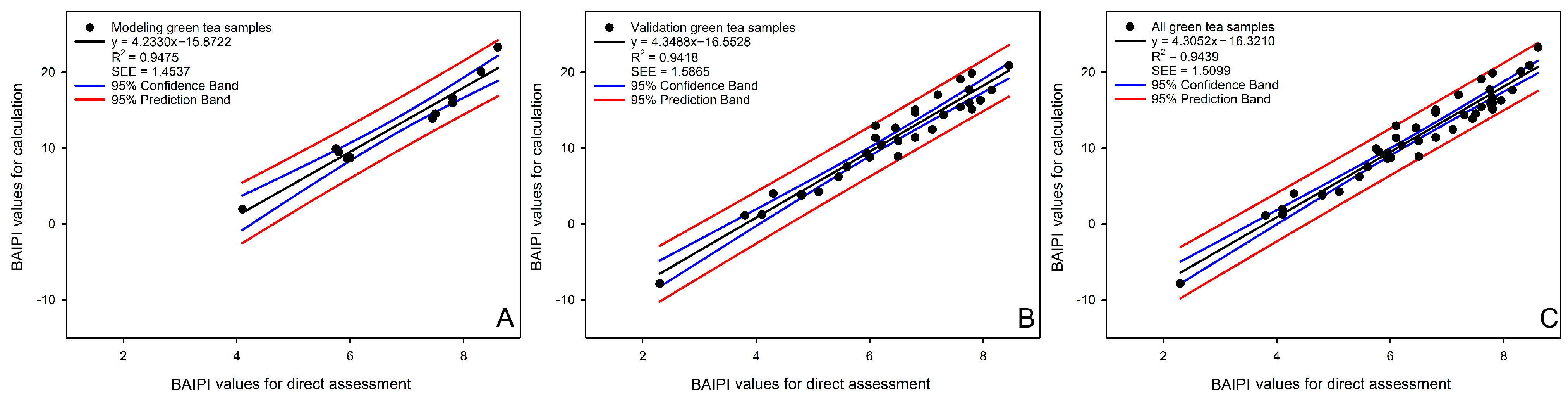 Chemosensors 13 00137 g006
