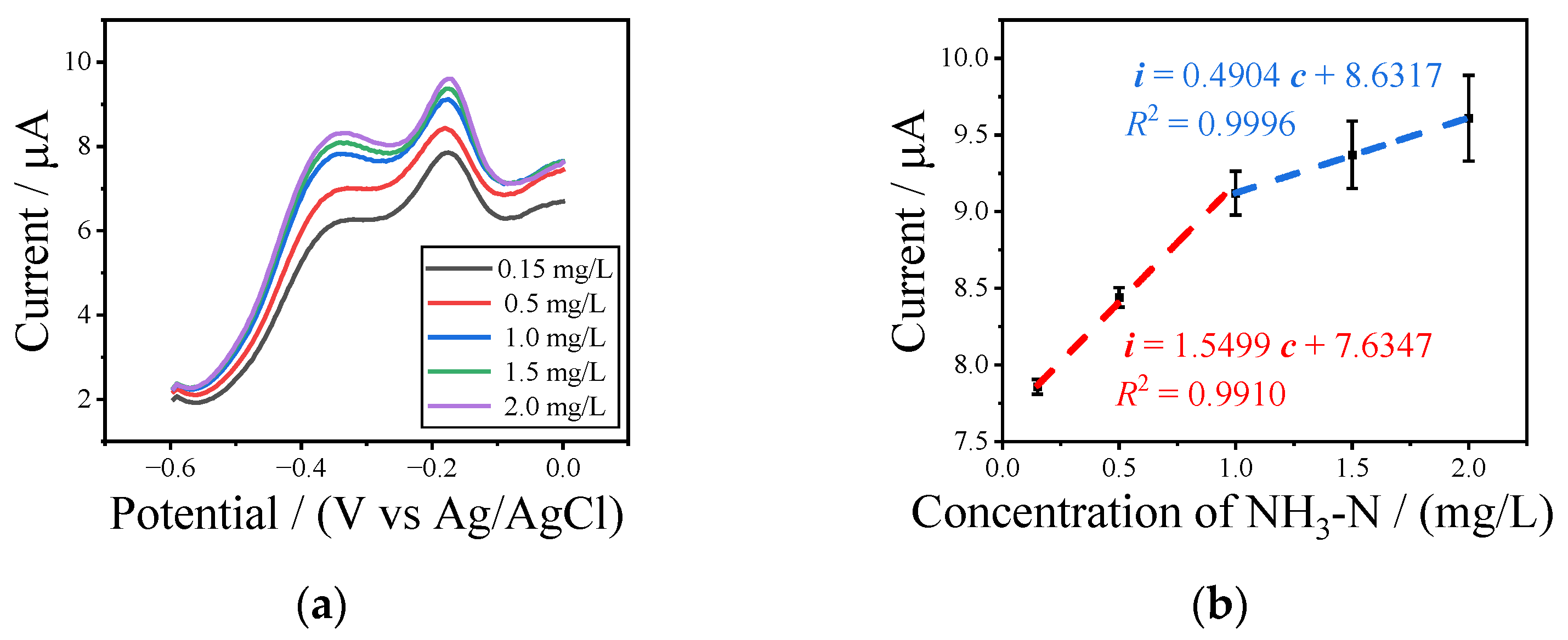 Chemosensors 13 00138 g002